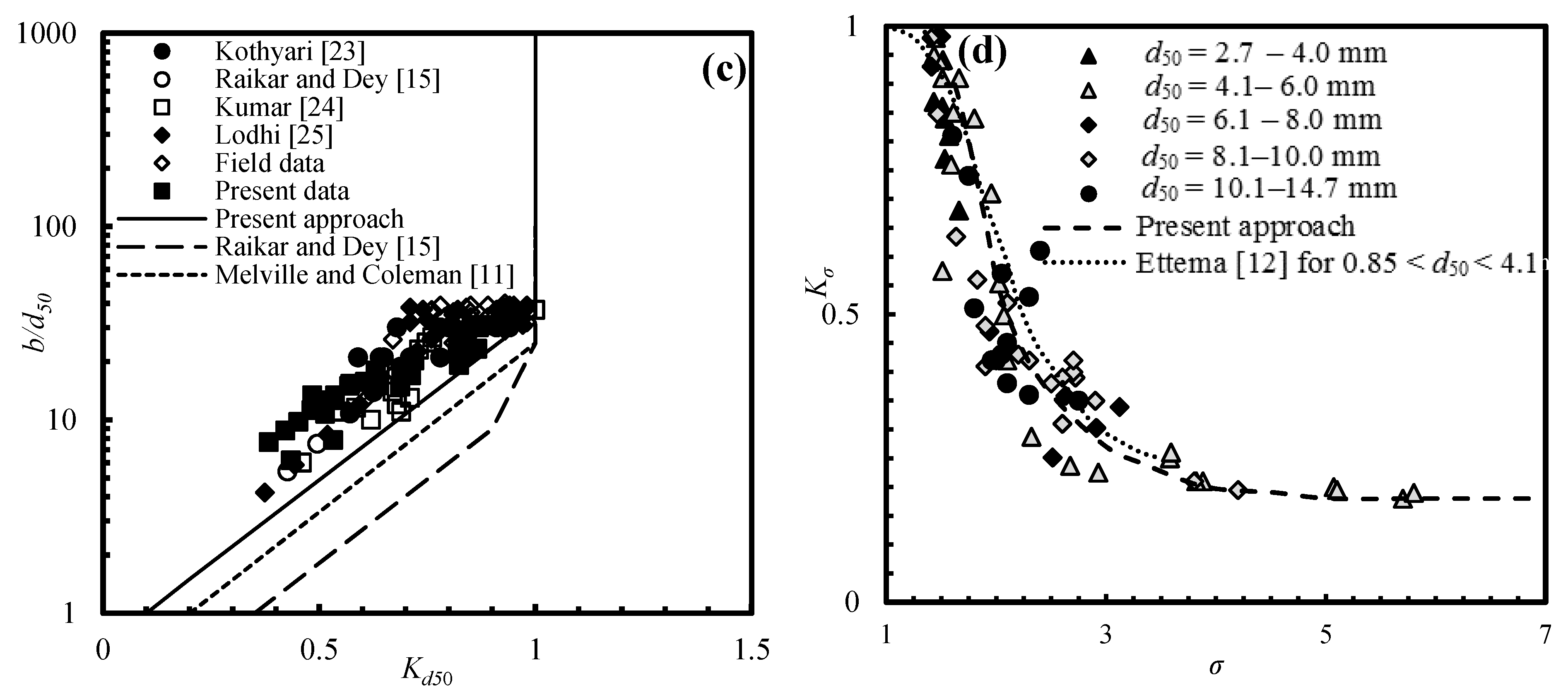 Water 12 01696 g004b