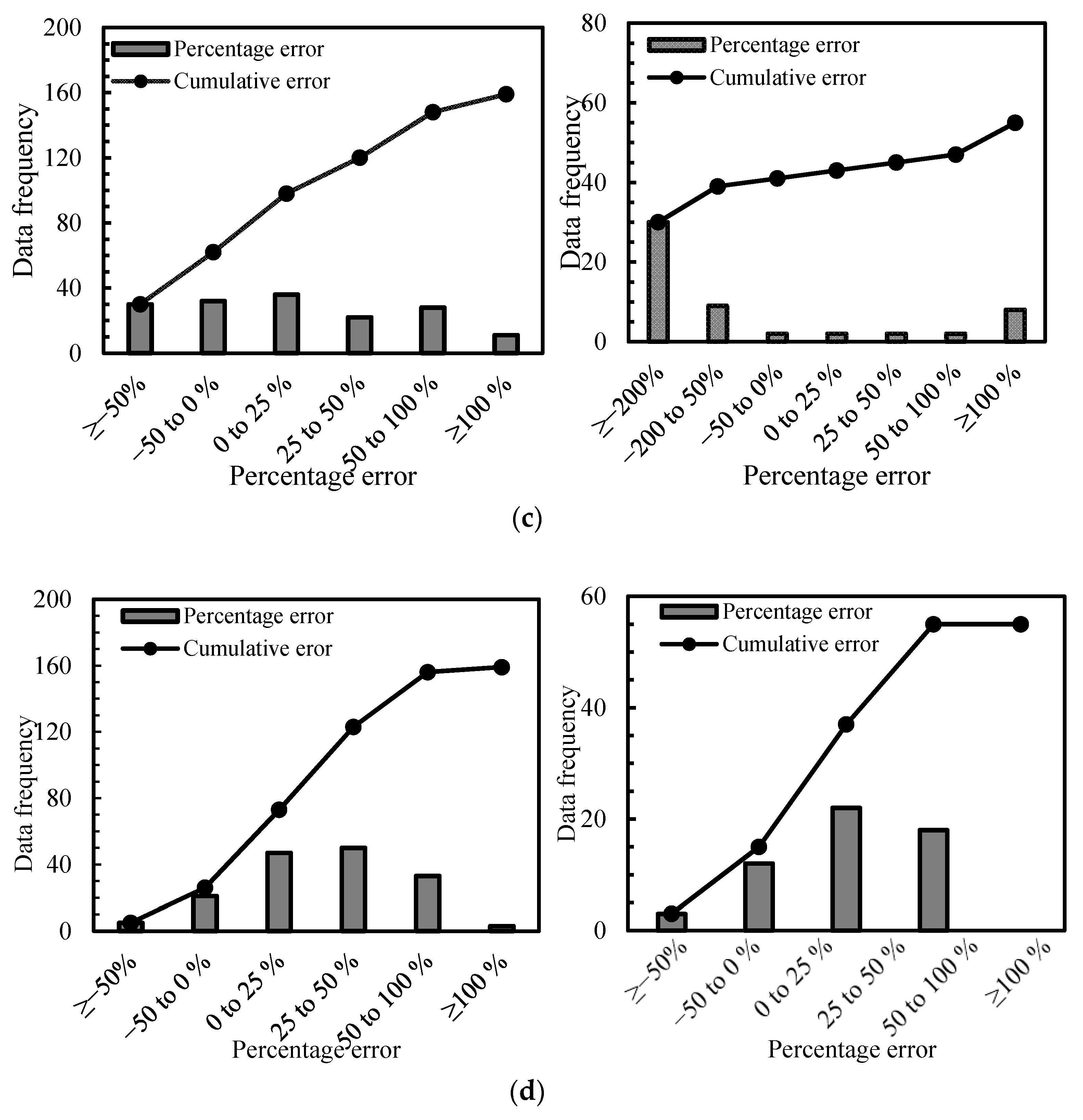 Water 12 01696 g008b