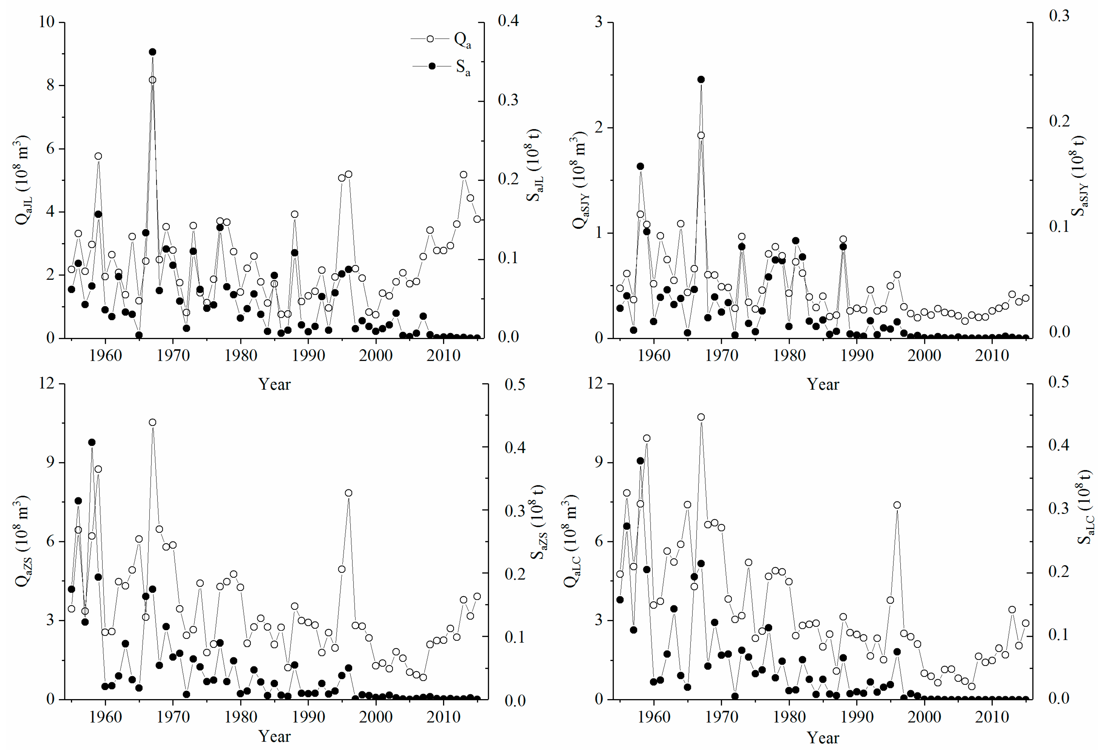 Water 12 01757 g002 Water 12 01757 g002