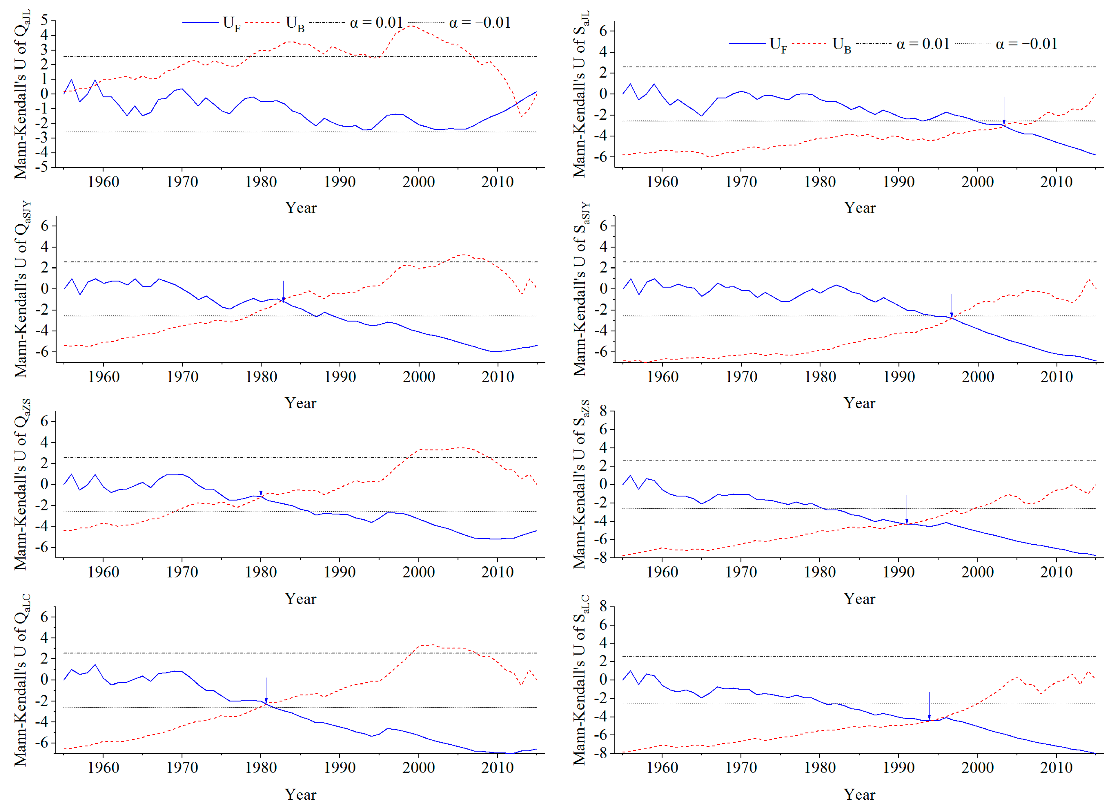 Water 12 01757 g003 Water 12 01757 g003