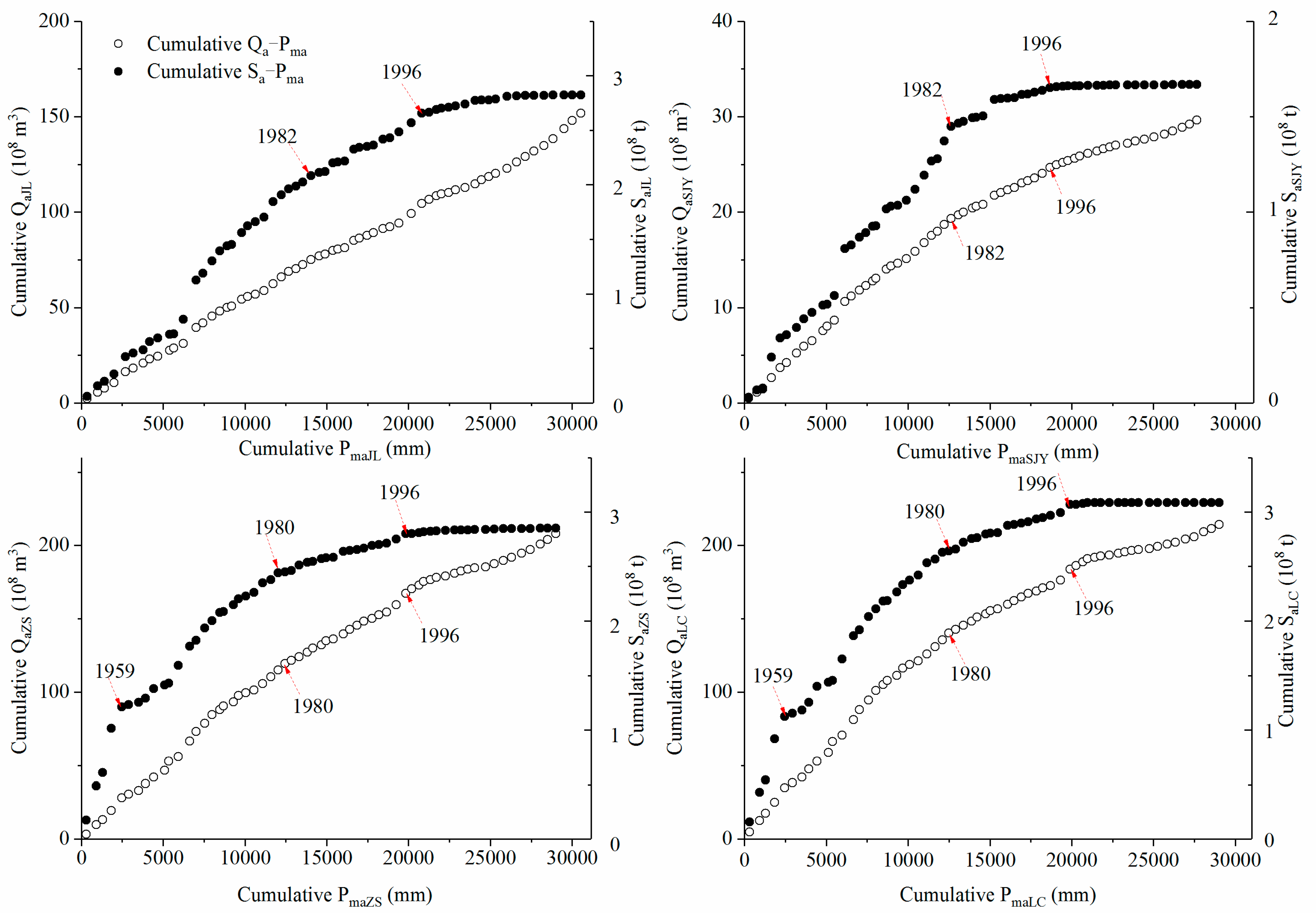 Water 12 01757 g004 Water 12 01757 g004