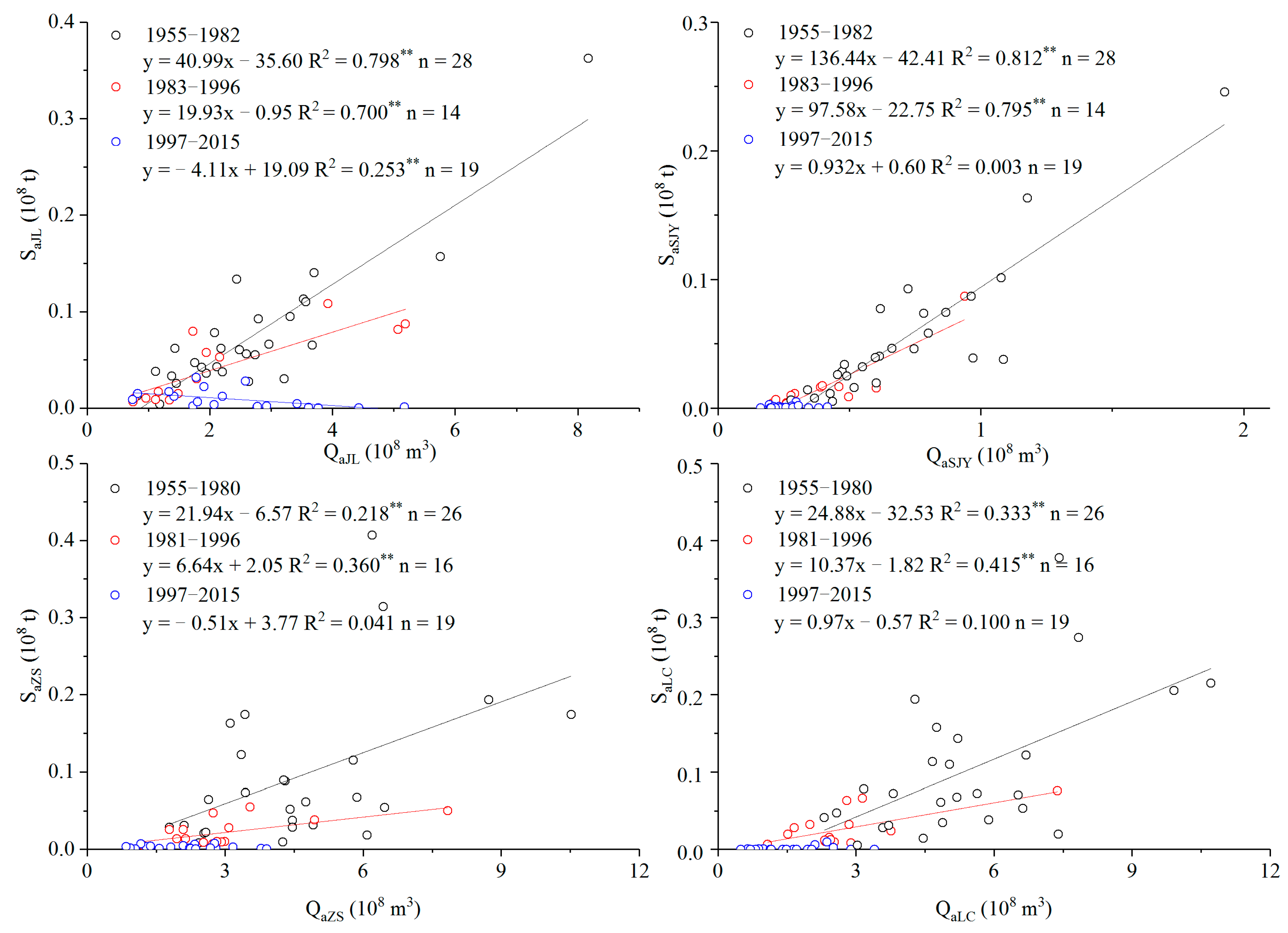 Water 12 01757 g005 Water 12 01757 g005