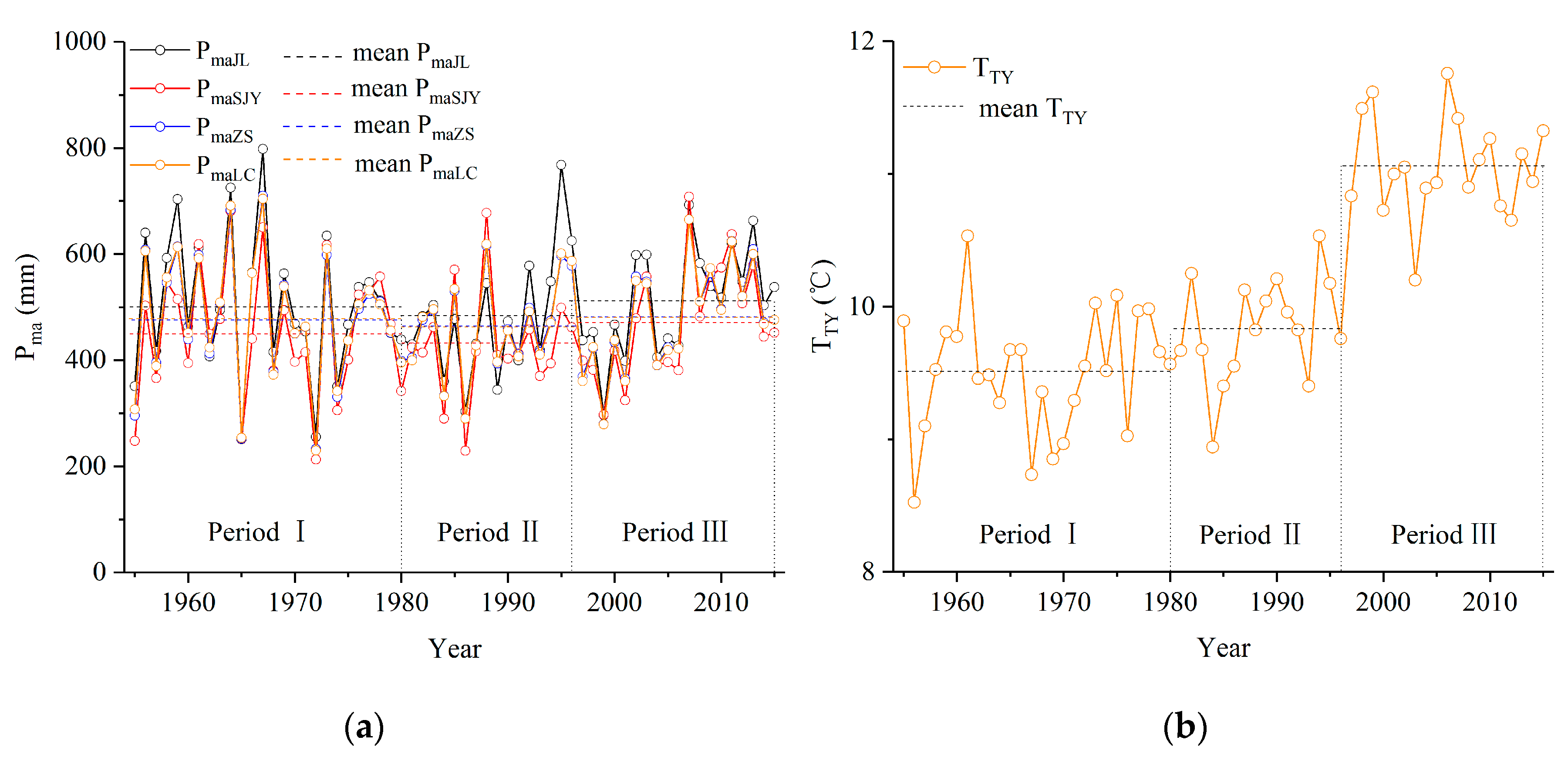Water 12 01757 g006 Water 12 01757 g006