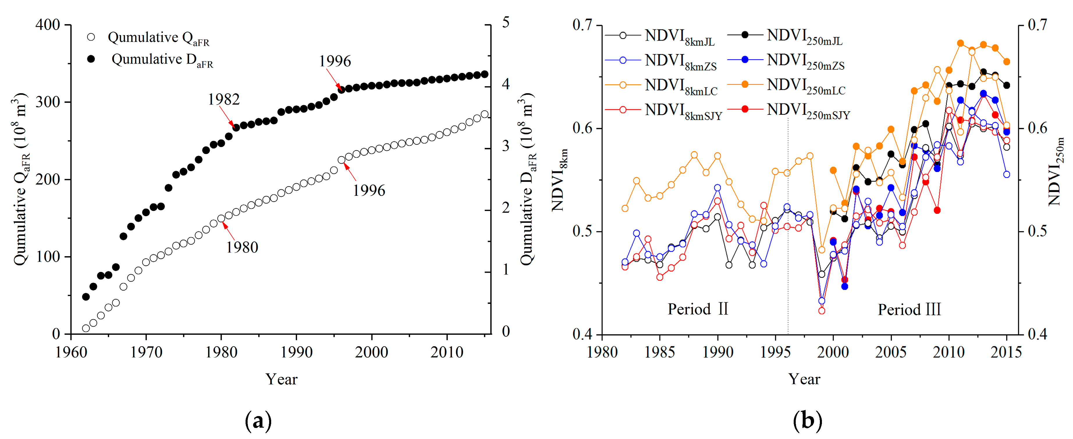 Water 12 01757 g007 Water 12 01757 g007