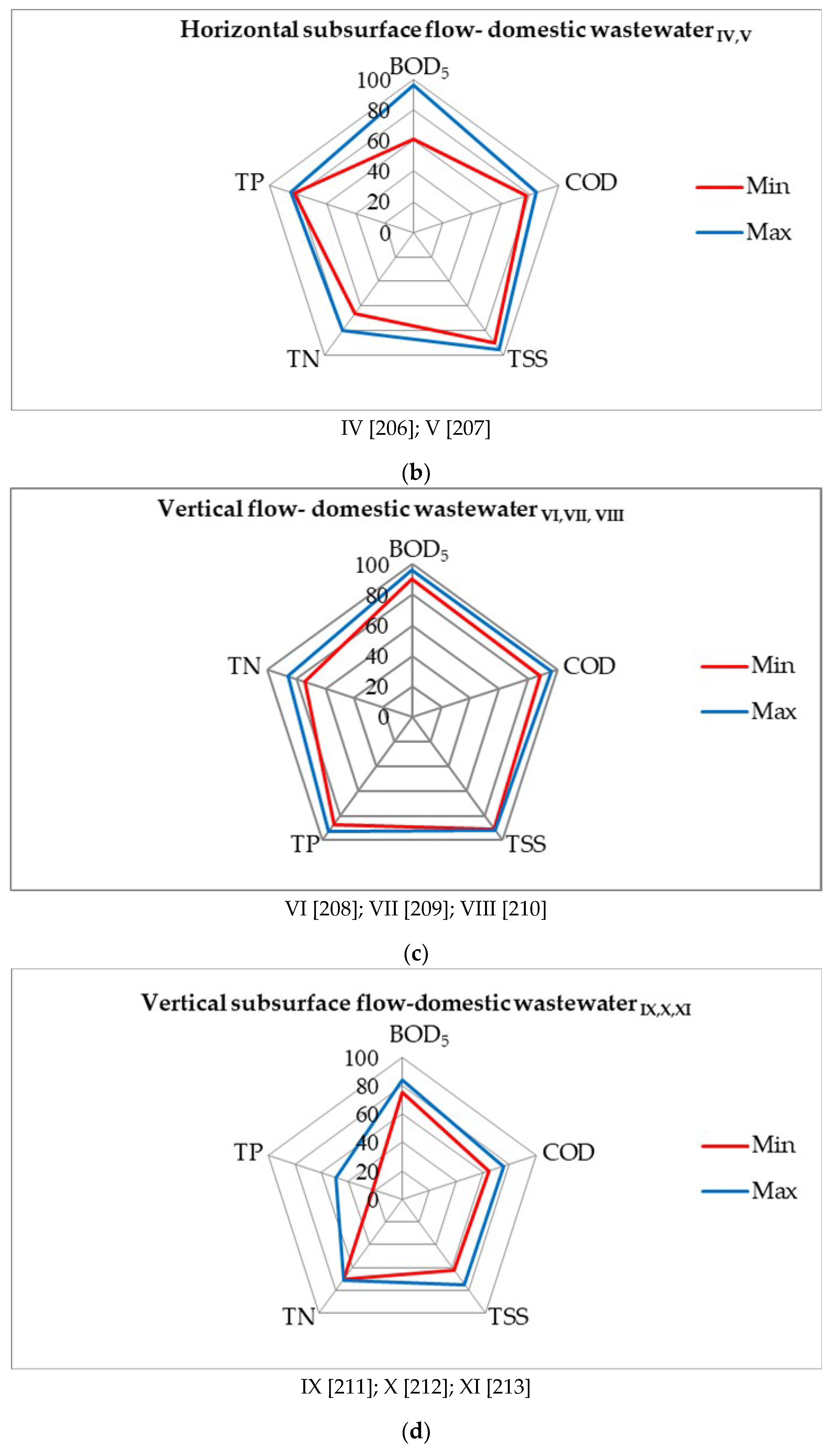 Water Free Full Text The Importance Of Biological And Ecological Properties Of Phragmites Australis Cav Trin Ex Steud In Phytoremendiation Of Aquatic Ecosystems The Review Html
