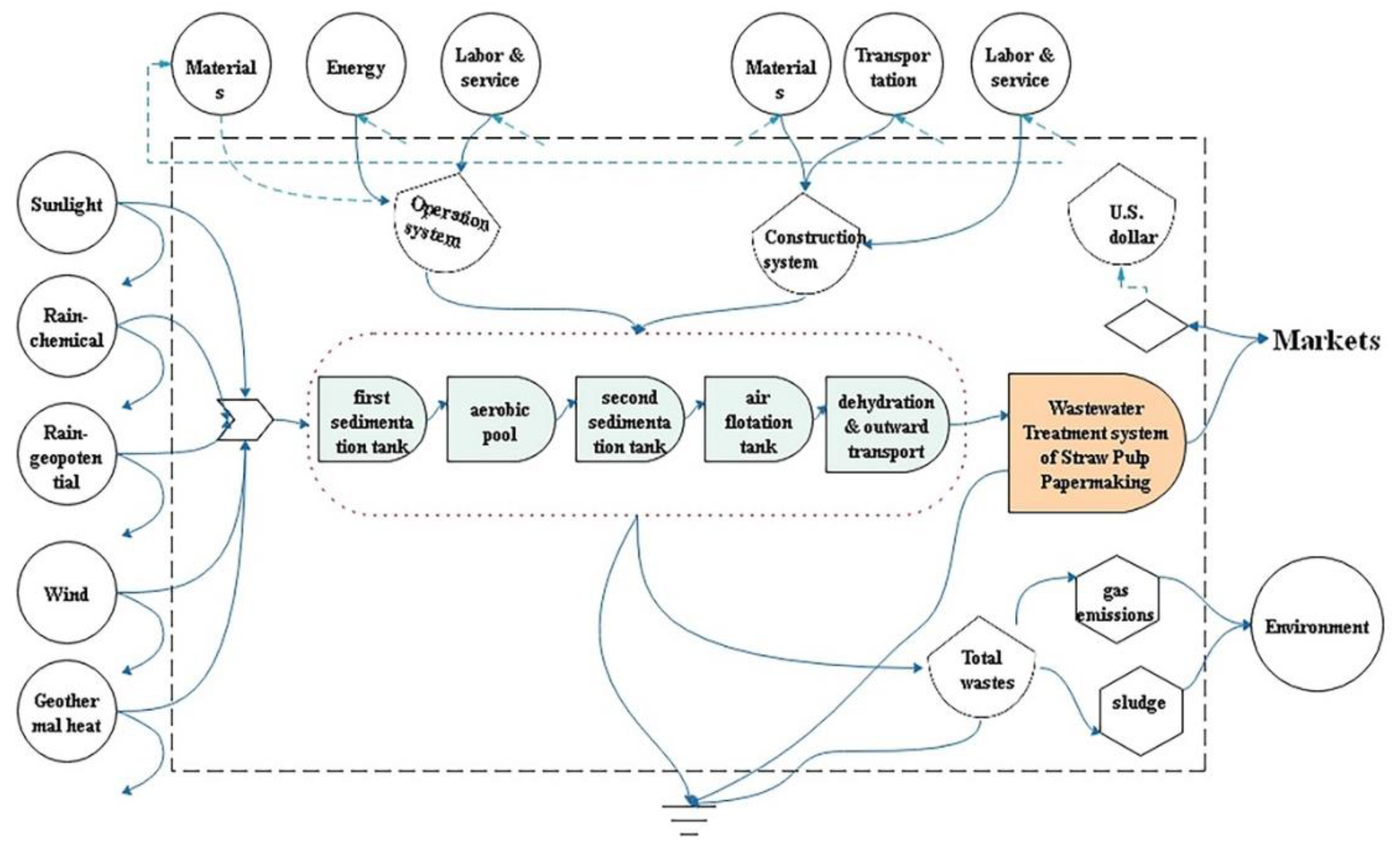 Water 12 01781 g003 Water 12 01781 g003
