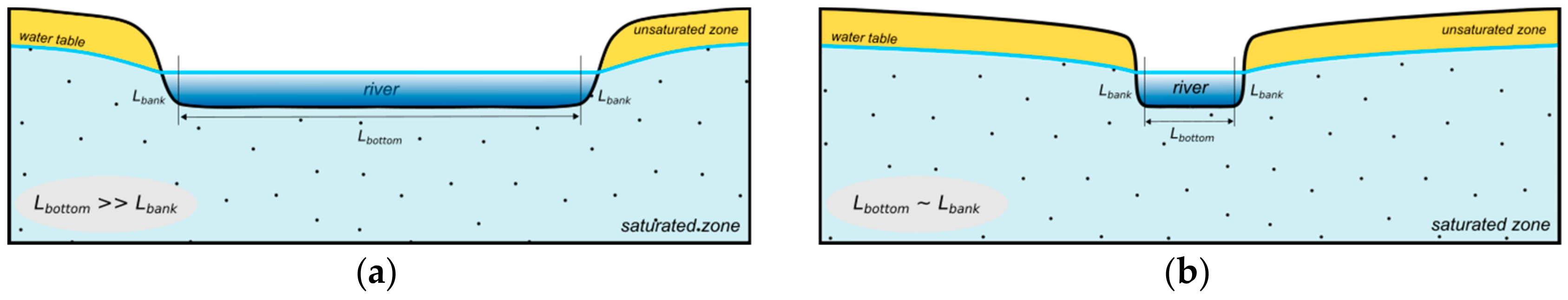 Water 12 01792 g001 Water 12 01792 g001