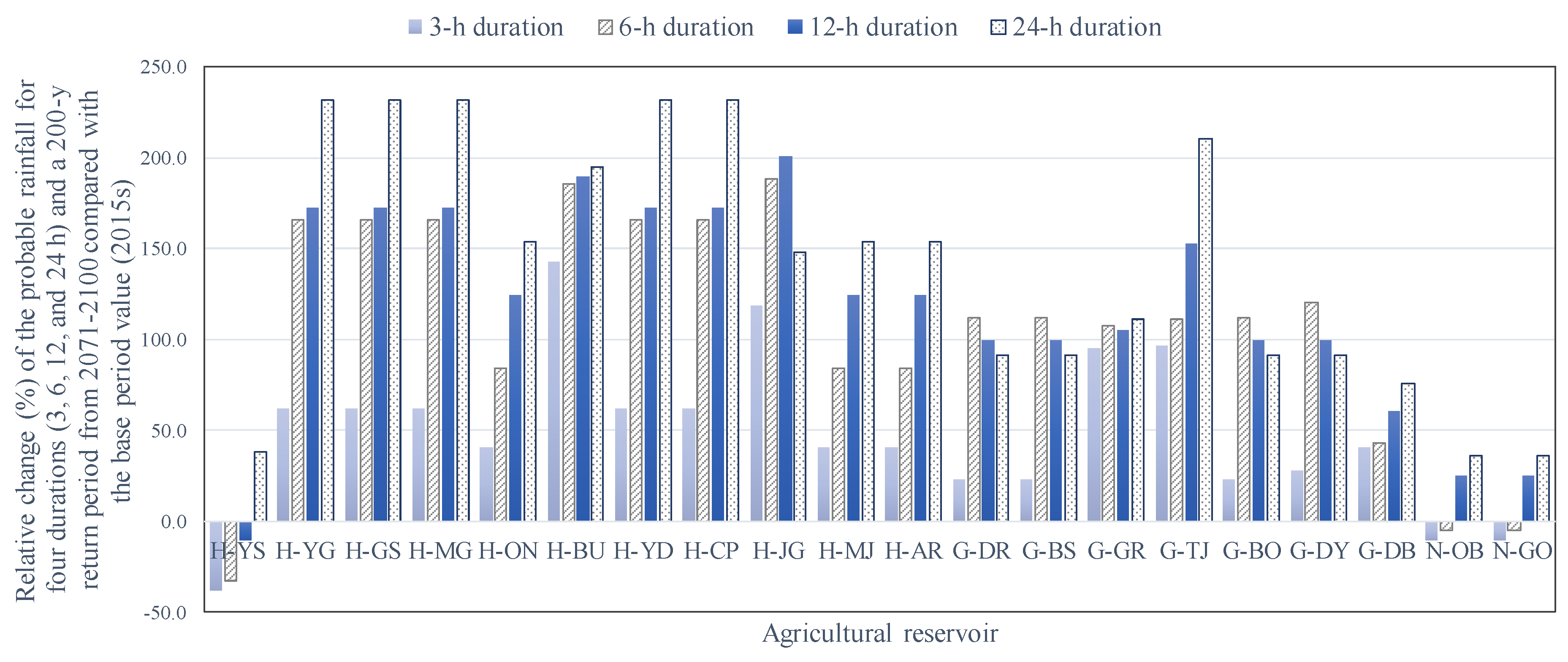 Water 12 01894 g005 Water 12 01894 g005