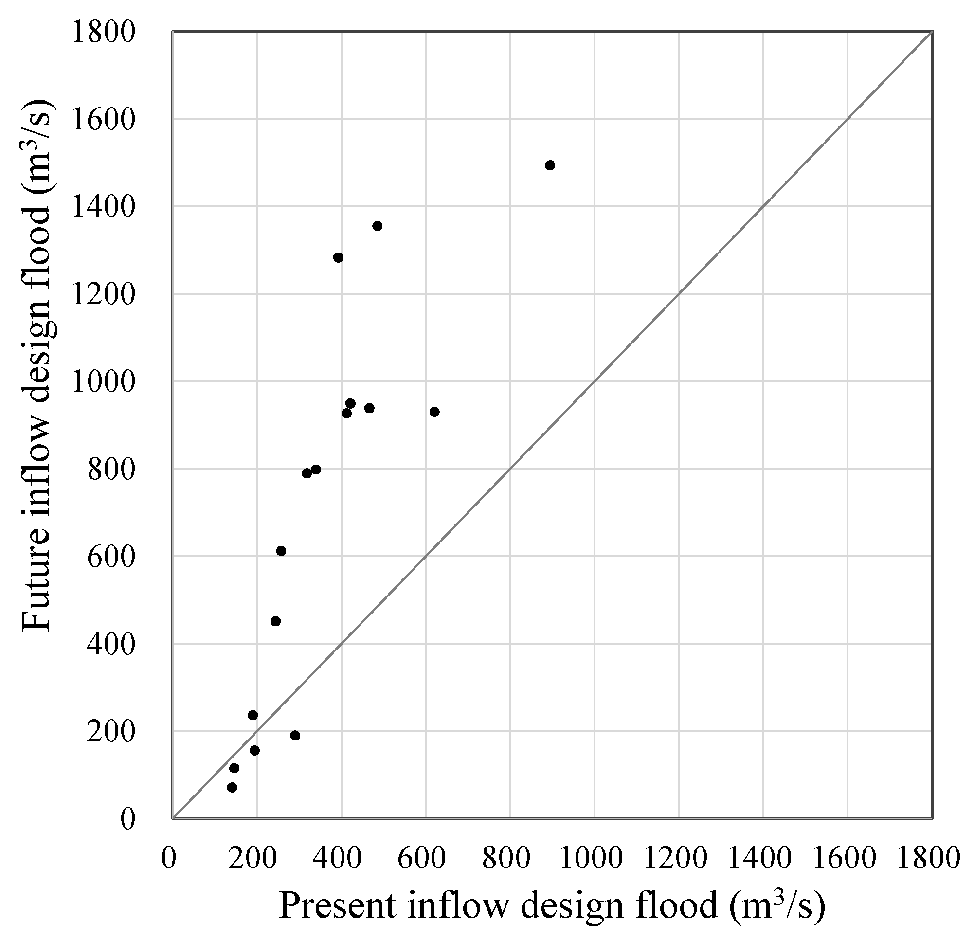 Water 12 01894 g007 Water 12 01894 g007