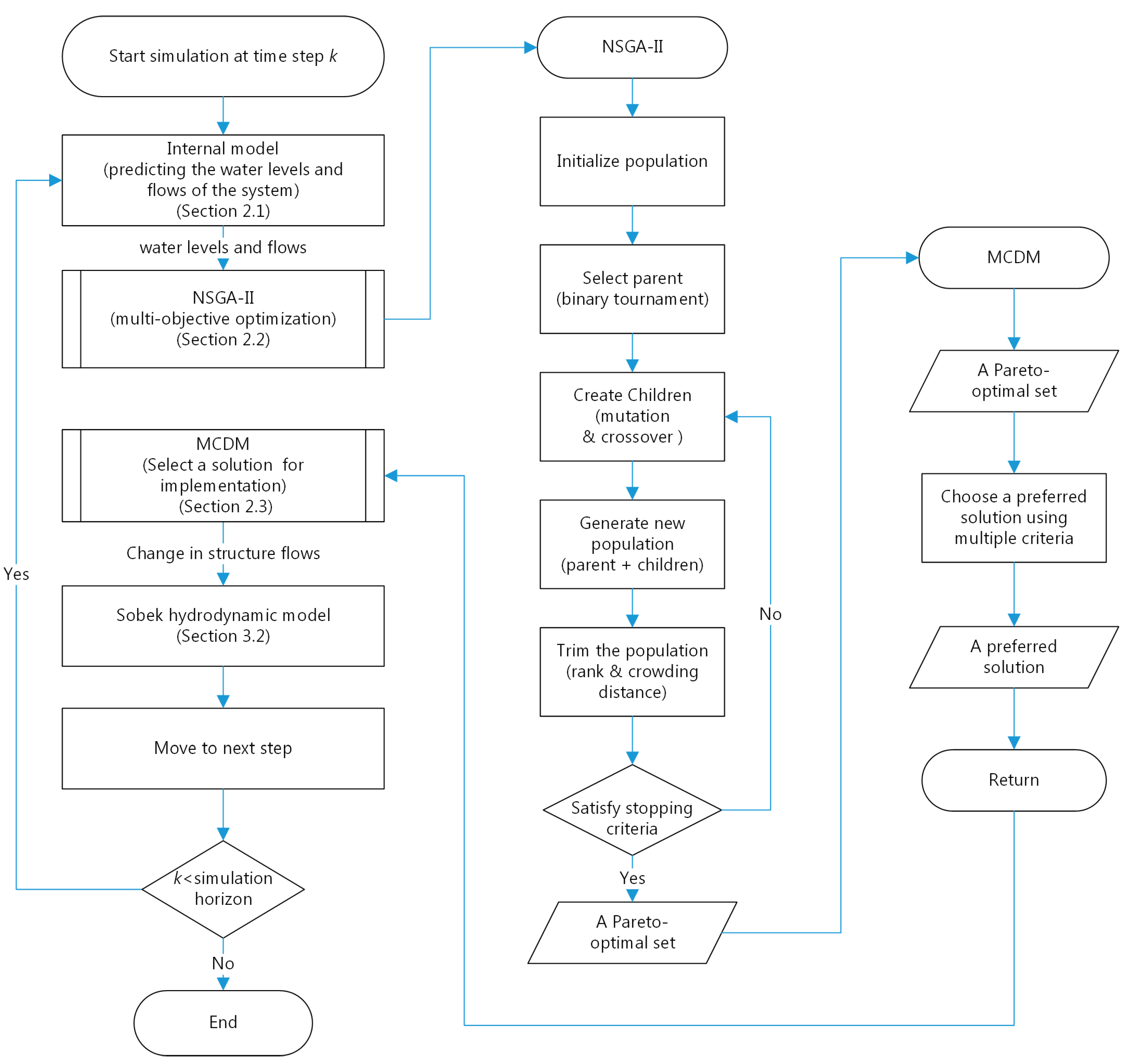 Water 12 01898 g001 Water 12 01898 g001