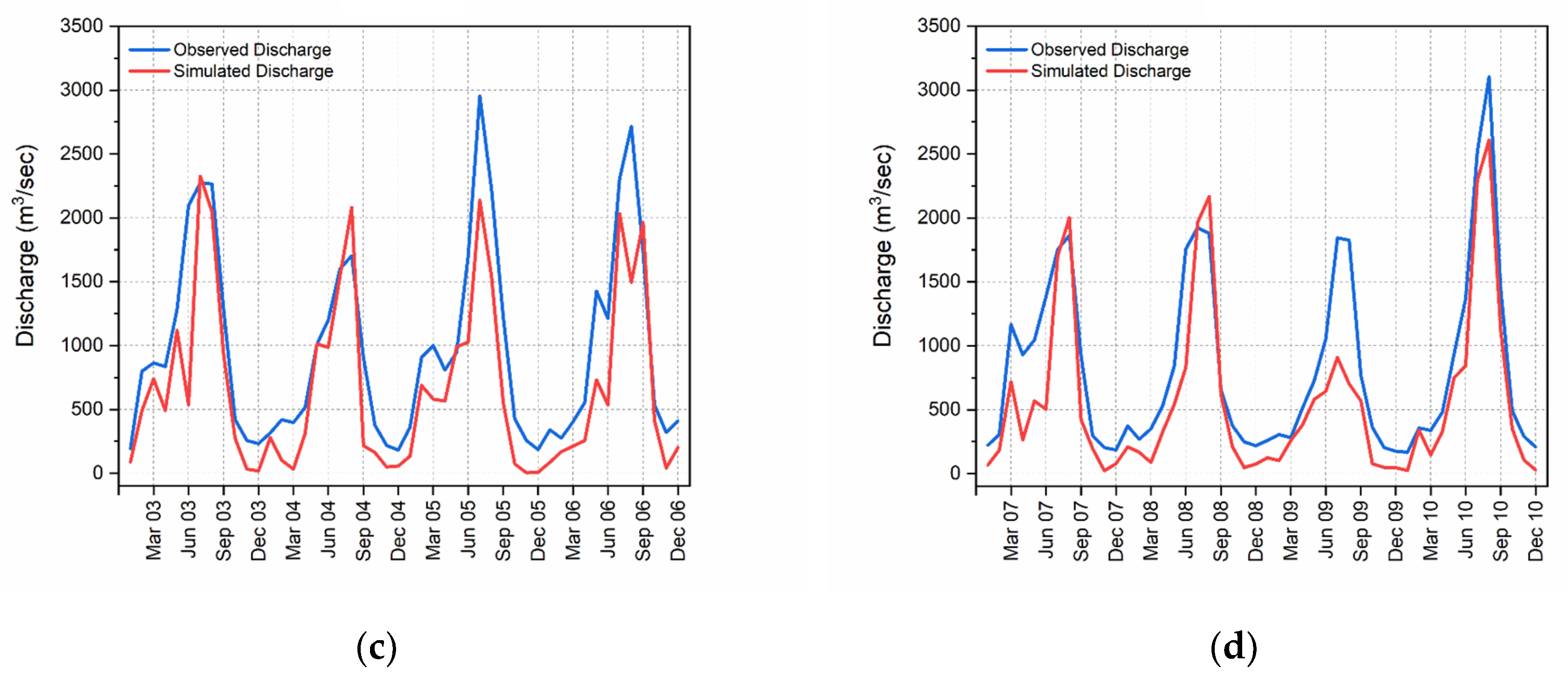 Water 12 01902 g010b