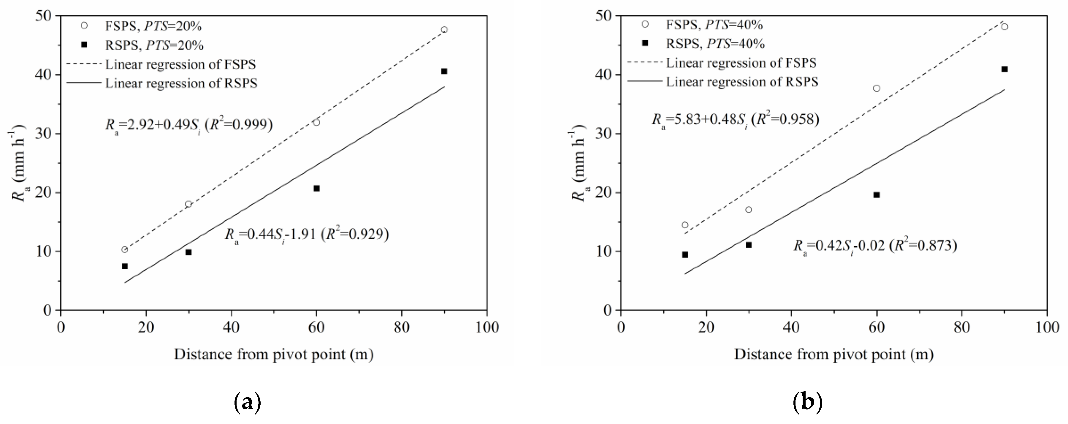Water 12 01916 g009 Water 12 01916 g009