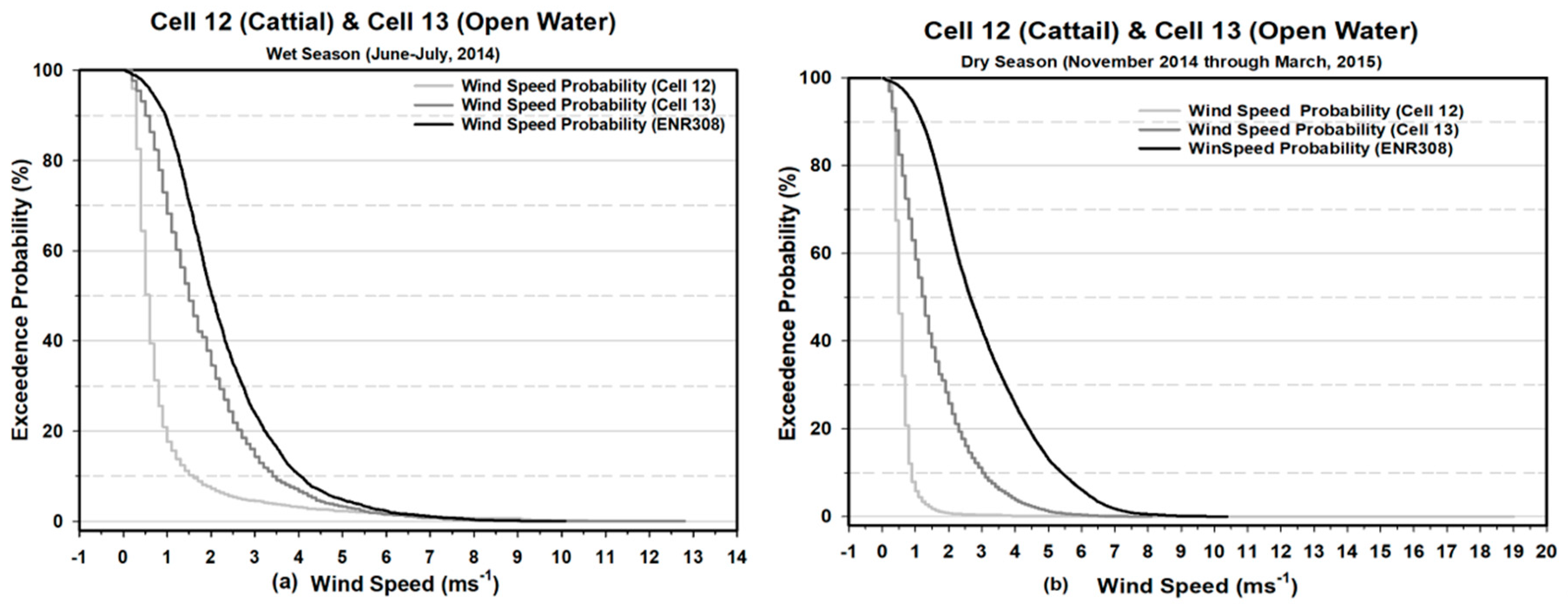 Water 12 01937 g003 Water 12 01937 g003