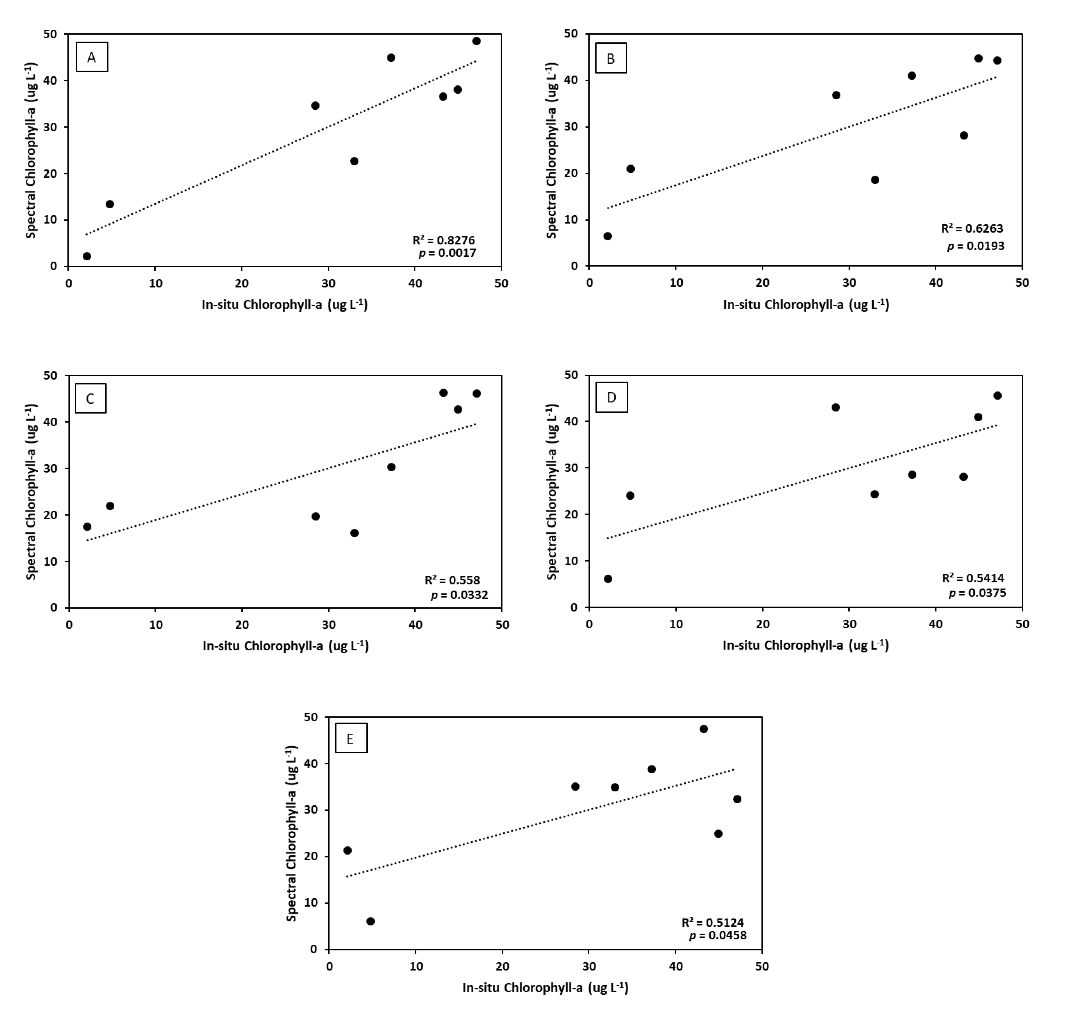 Water 12 01954 g005 Water 12 01954 g005