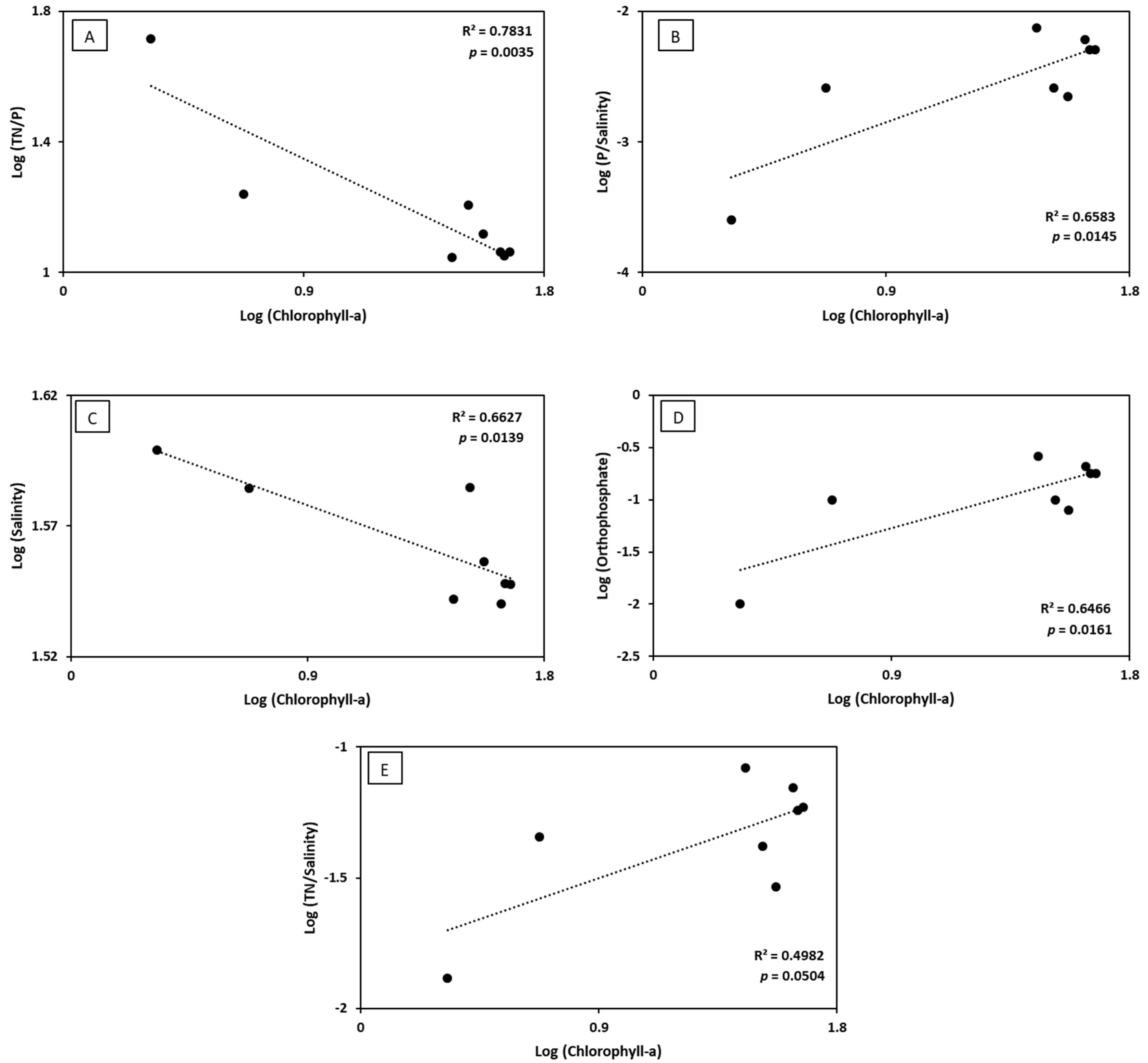 Water 12 01954 g007 Water 12 01954 g007