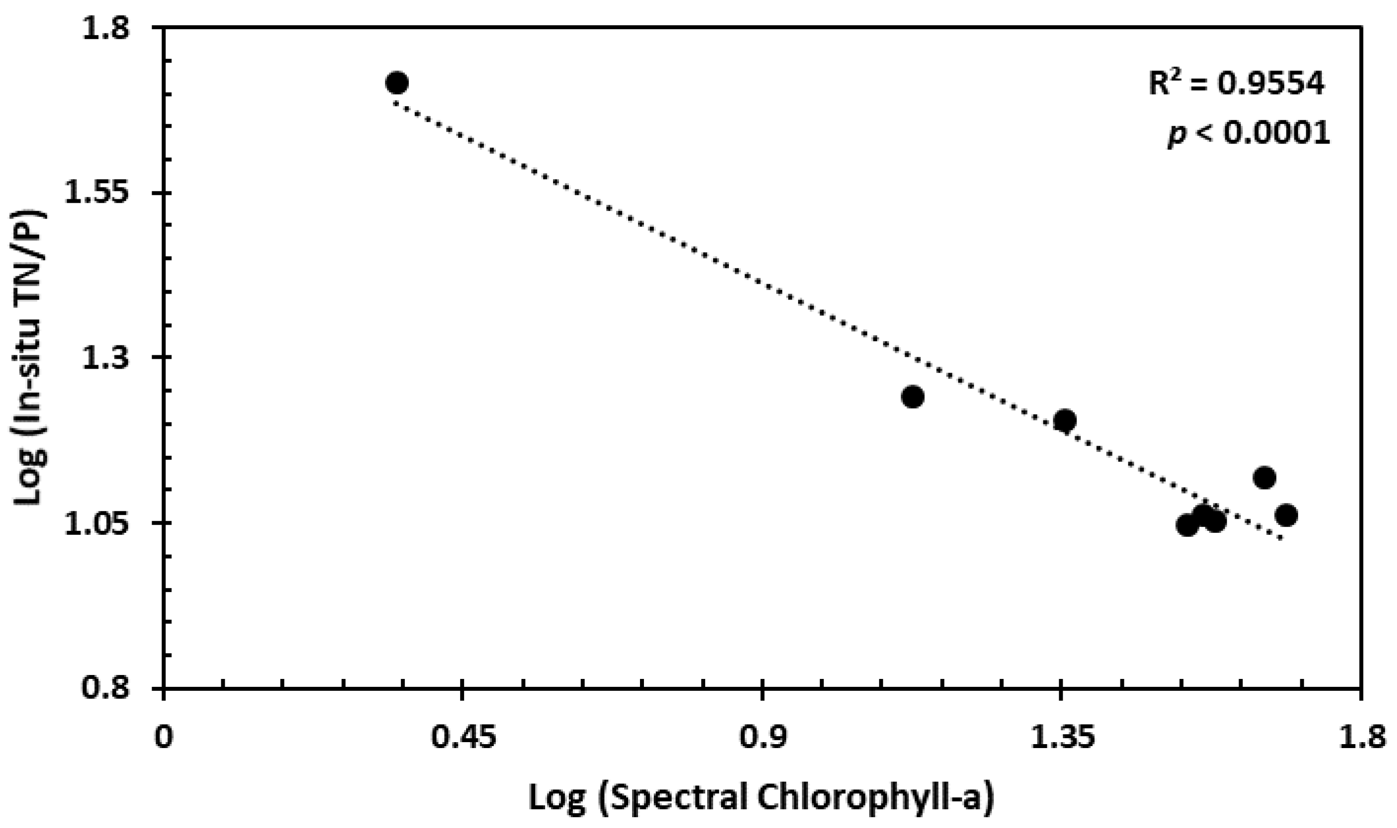 Water 12 01954 g009 Water 12 01954 g009