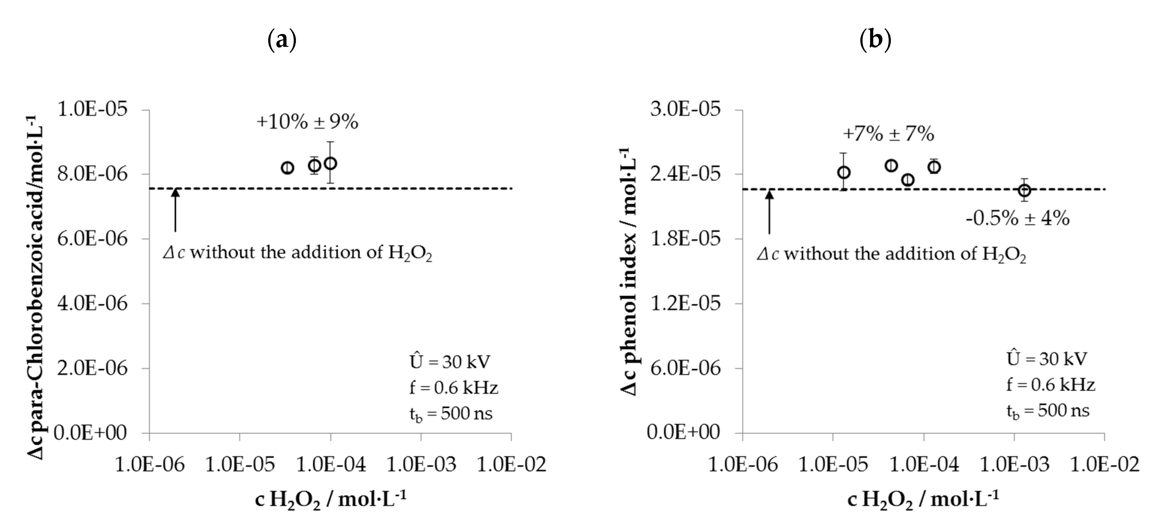 Water Free Full Text Evaluating The Performance Of A Lab Scale Water Treatment Plant Using Non Thermal Plasma Technology Html