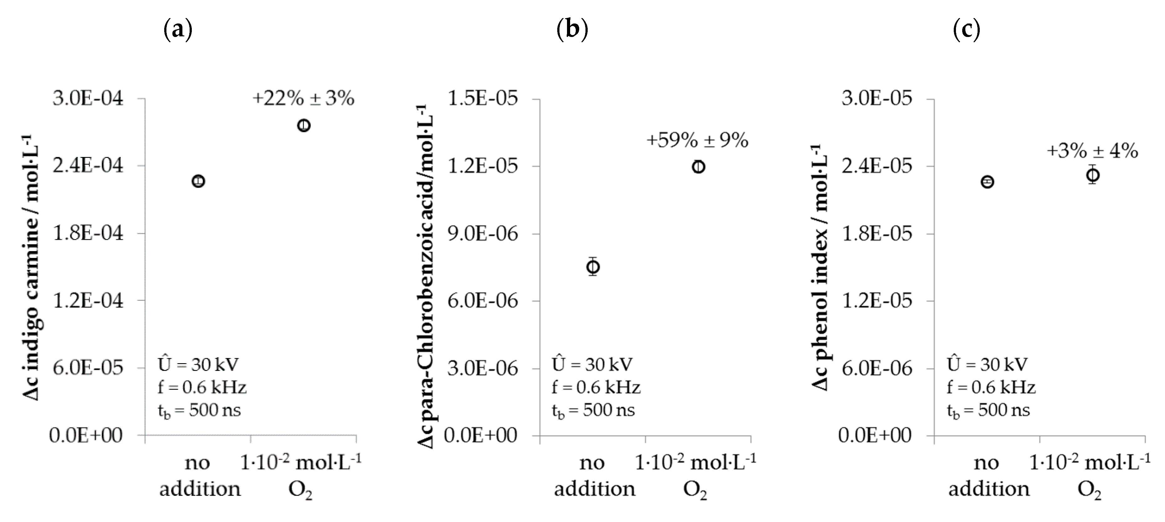 Water Free Full Text Evaluating The Performance Of A Lab Scale Water Treatment Plant Using Non Thermal Plasma Technology Html