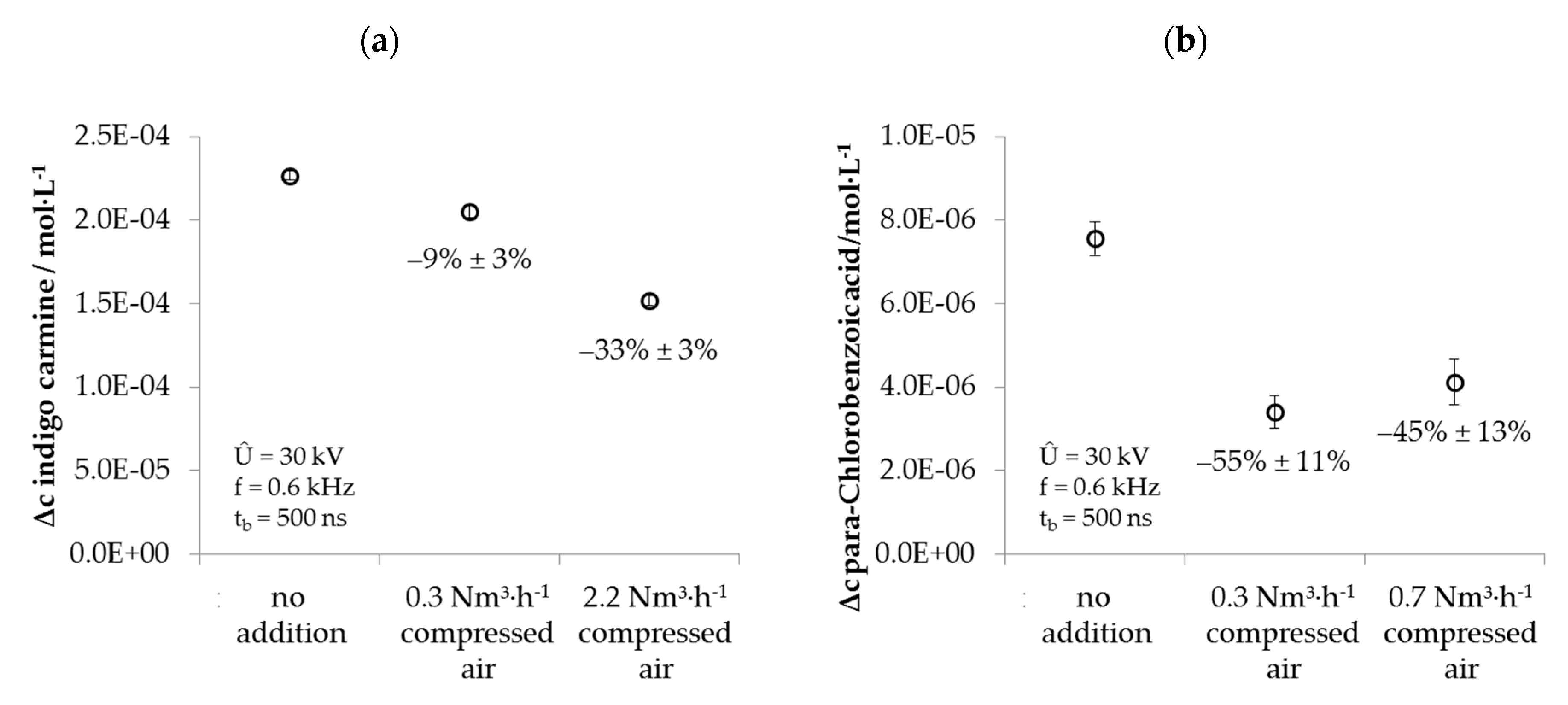 Water Free Full Text Evaluating The Performance Of A Lab Scale Water Treatment Plant Using Non Thermal Plasma Technology Html