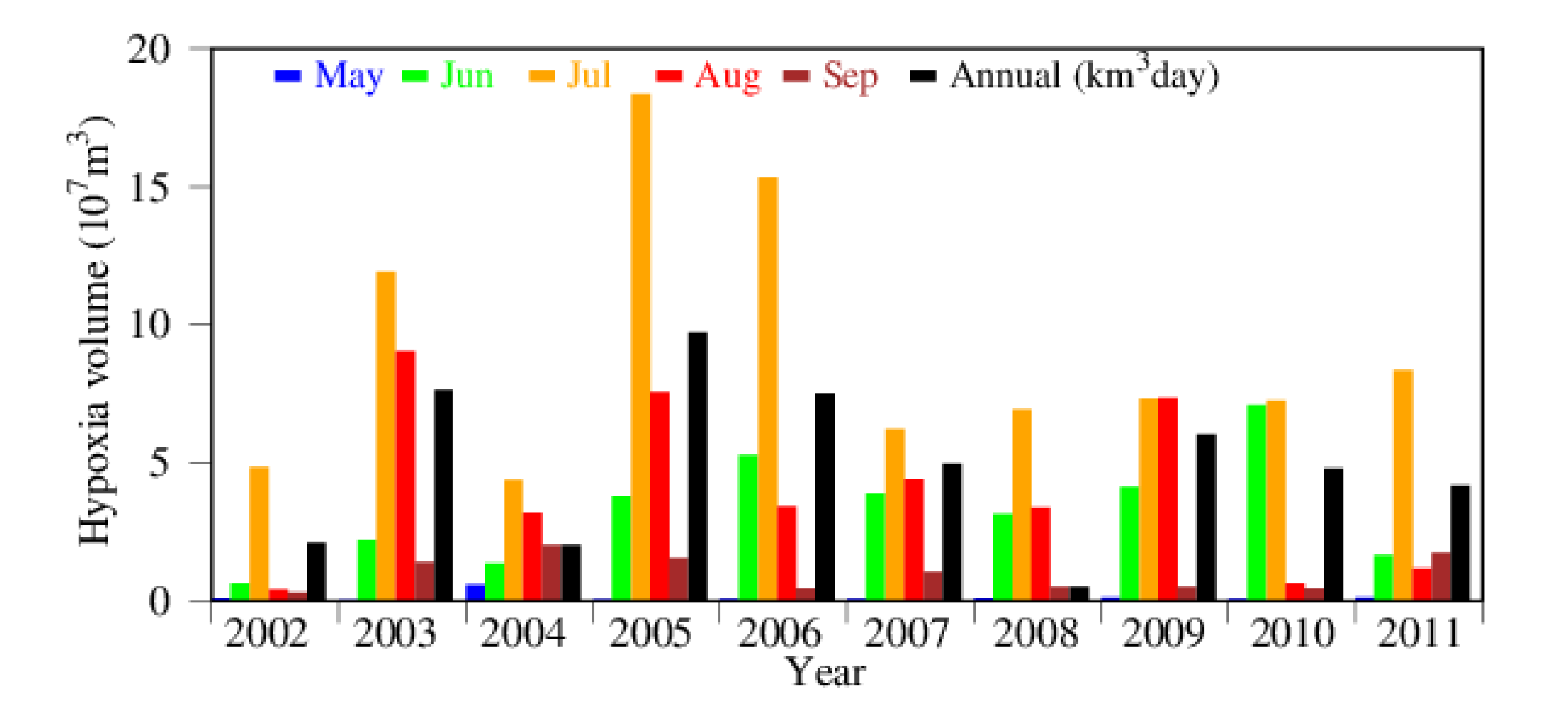 Water 12 01961 g005 Water 12 01961 g005