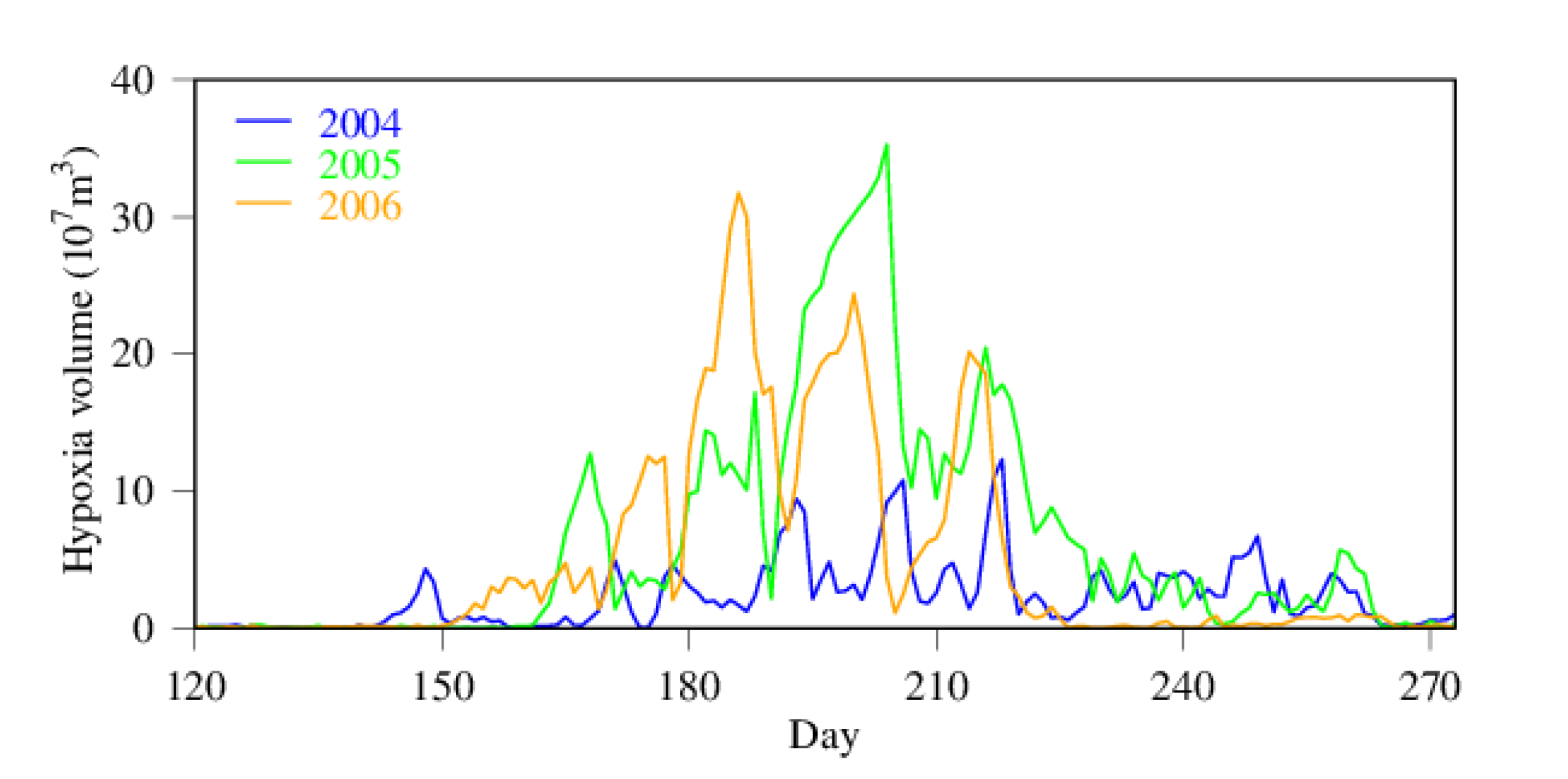 Water 12 01961 g006 Water 12 01961 g006