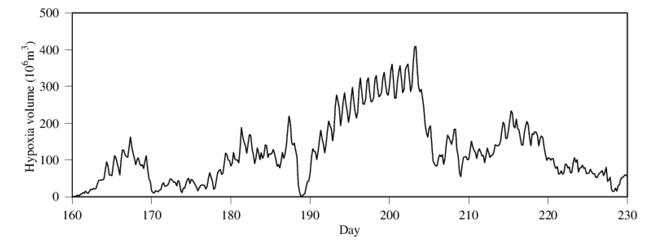 Water 12 01961 g007 Water 12 01961 g007
