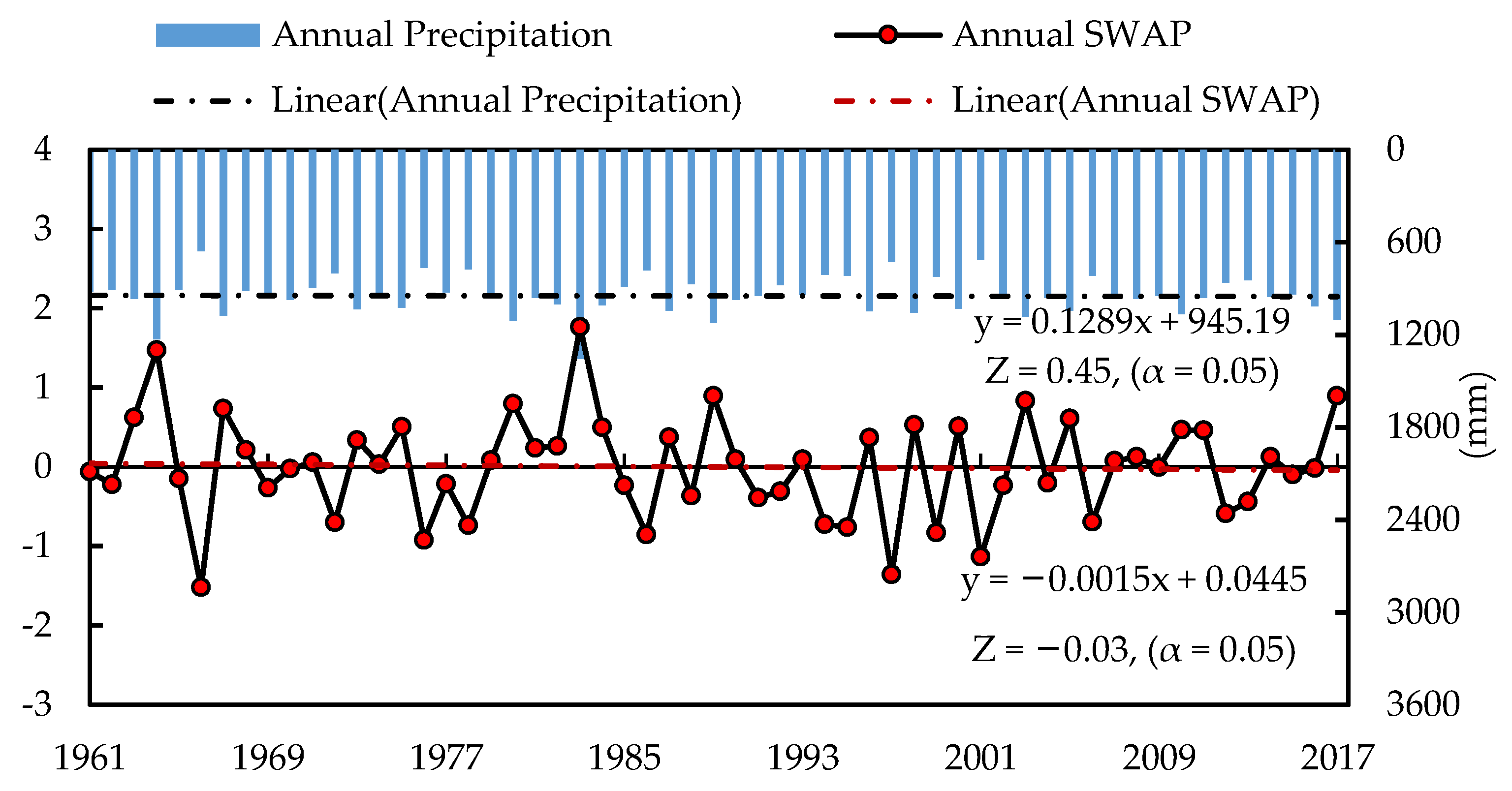 Water 12 01969 g003 Water 12 01969 g003