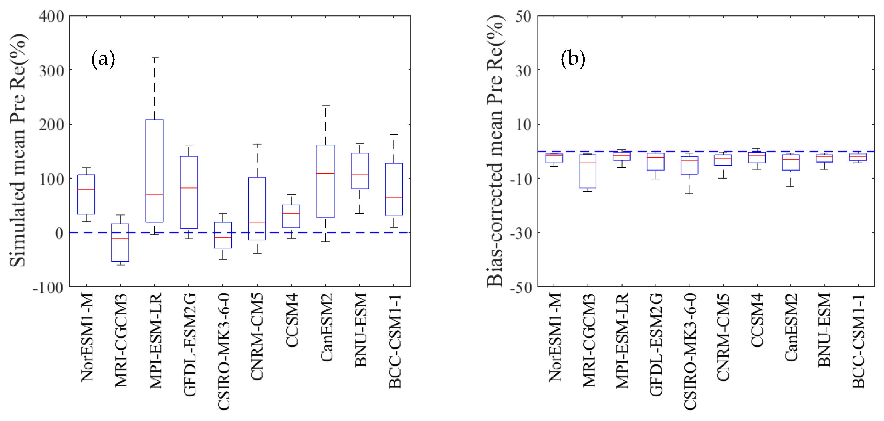 Water 12 01969 g007 Water 12 01969 g007