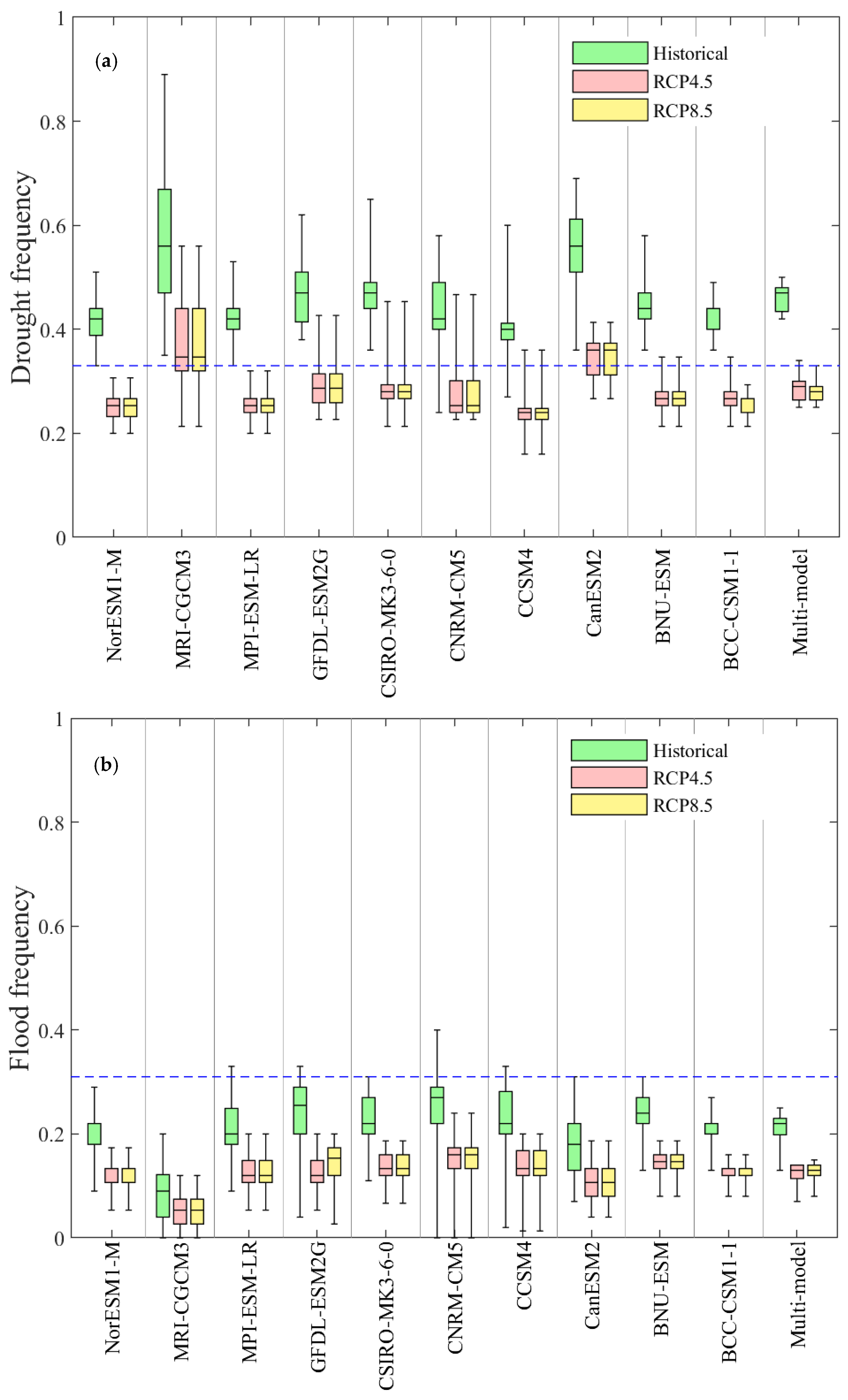 Water 12 01969 g008 Water 12 01969 g008