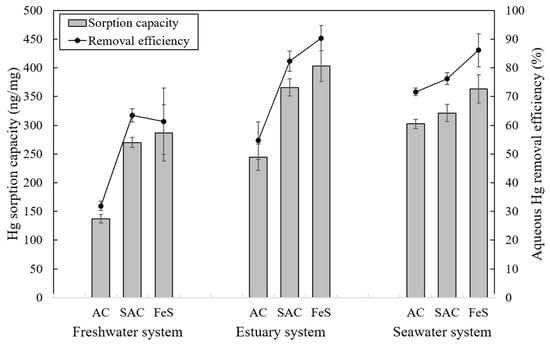 https://www.mdpi.com/water/water-12-01991/article_deploy/html/images/water-12-01991-g005-550.jpg