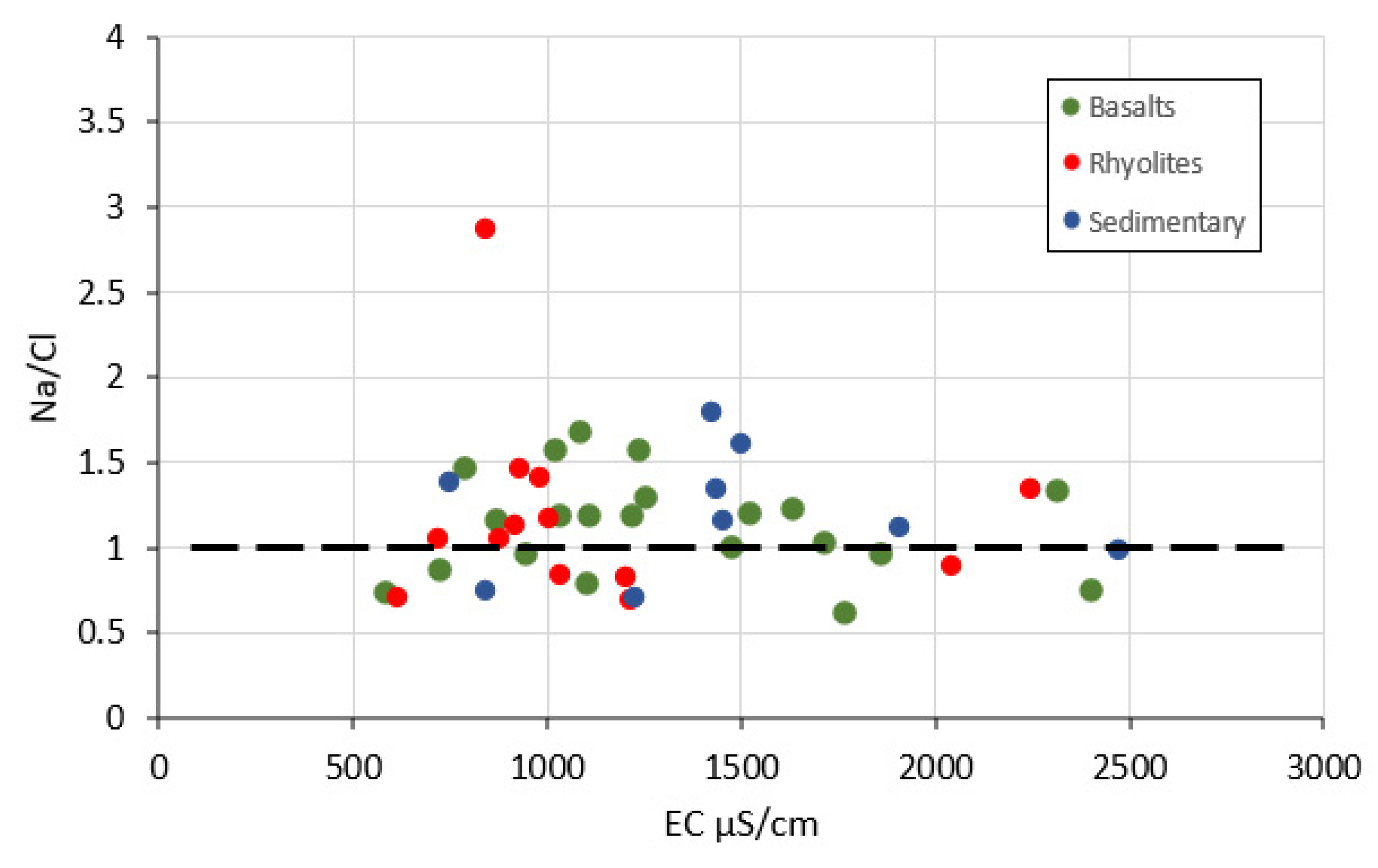 Water 12 02004 g006 Water 12 02004 g006