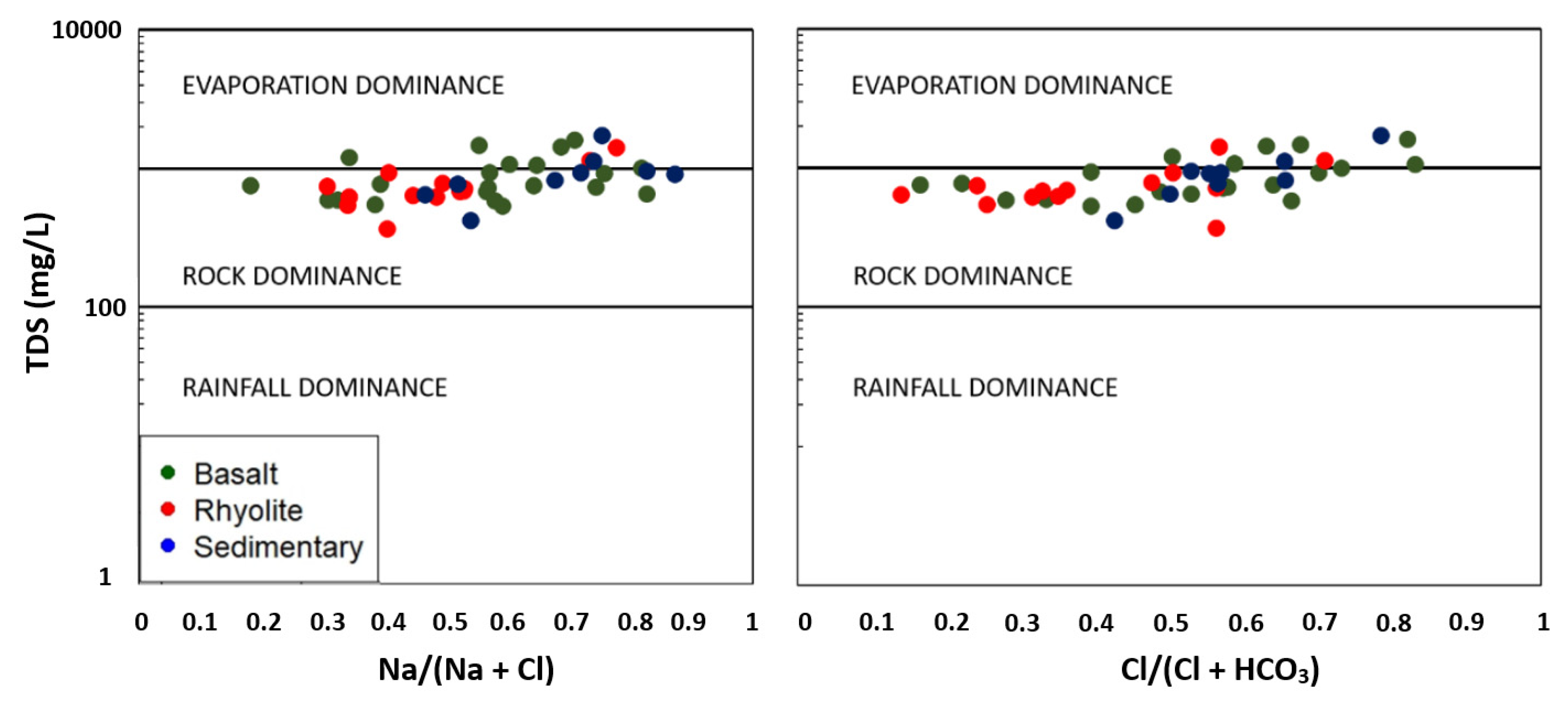 Water 12 02004 g007 Water 12 02004 g007