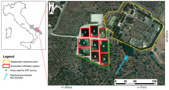 Water | Free Full-Text | Monitoring the Drainage Efficiency of