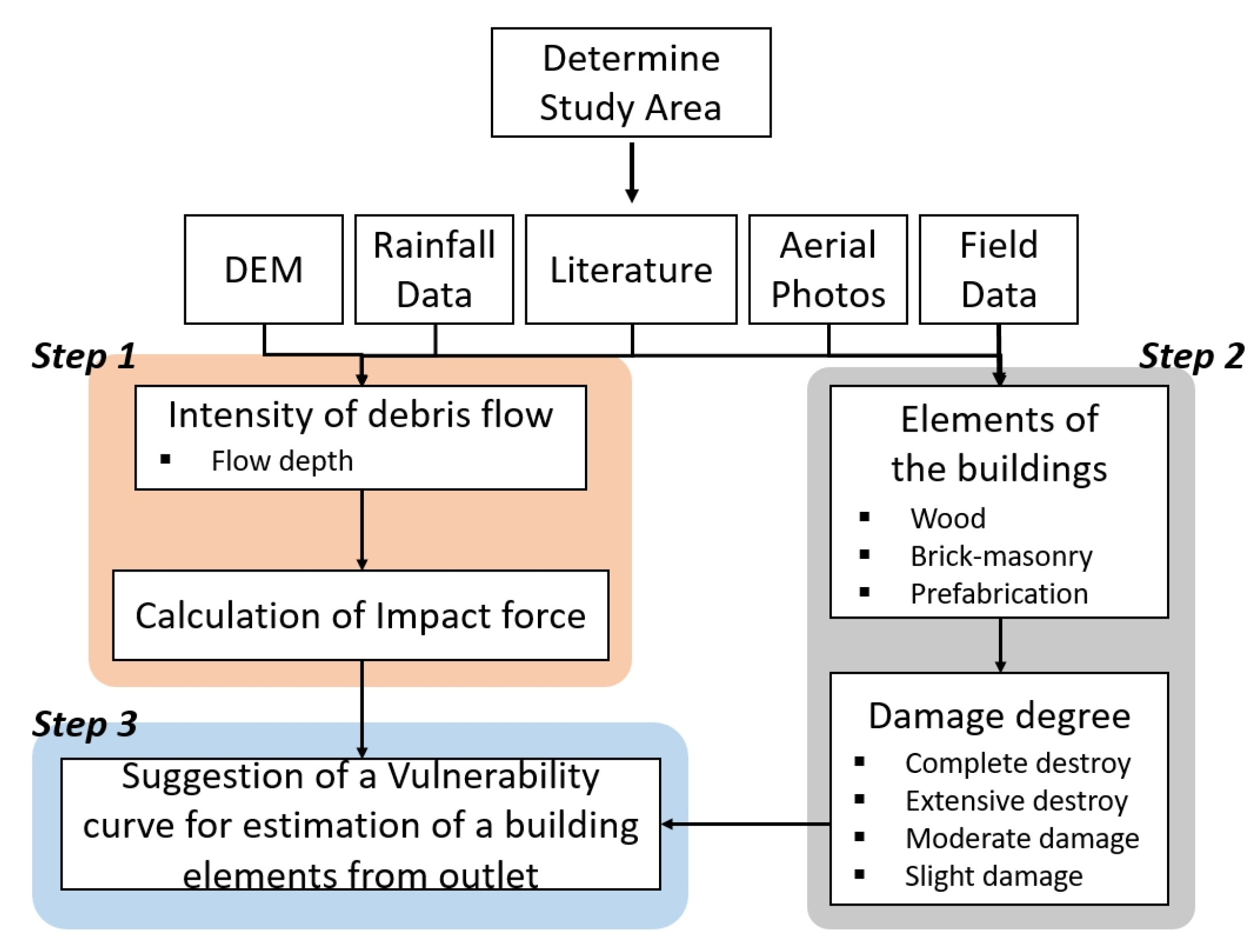 Water 12 02021 g003 Water 12 02021 g003