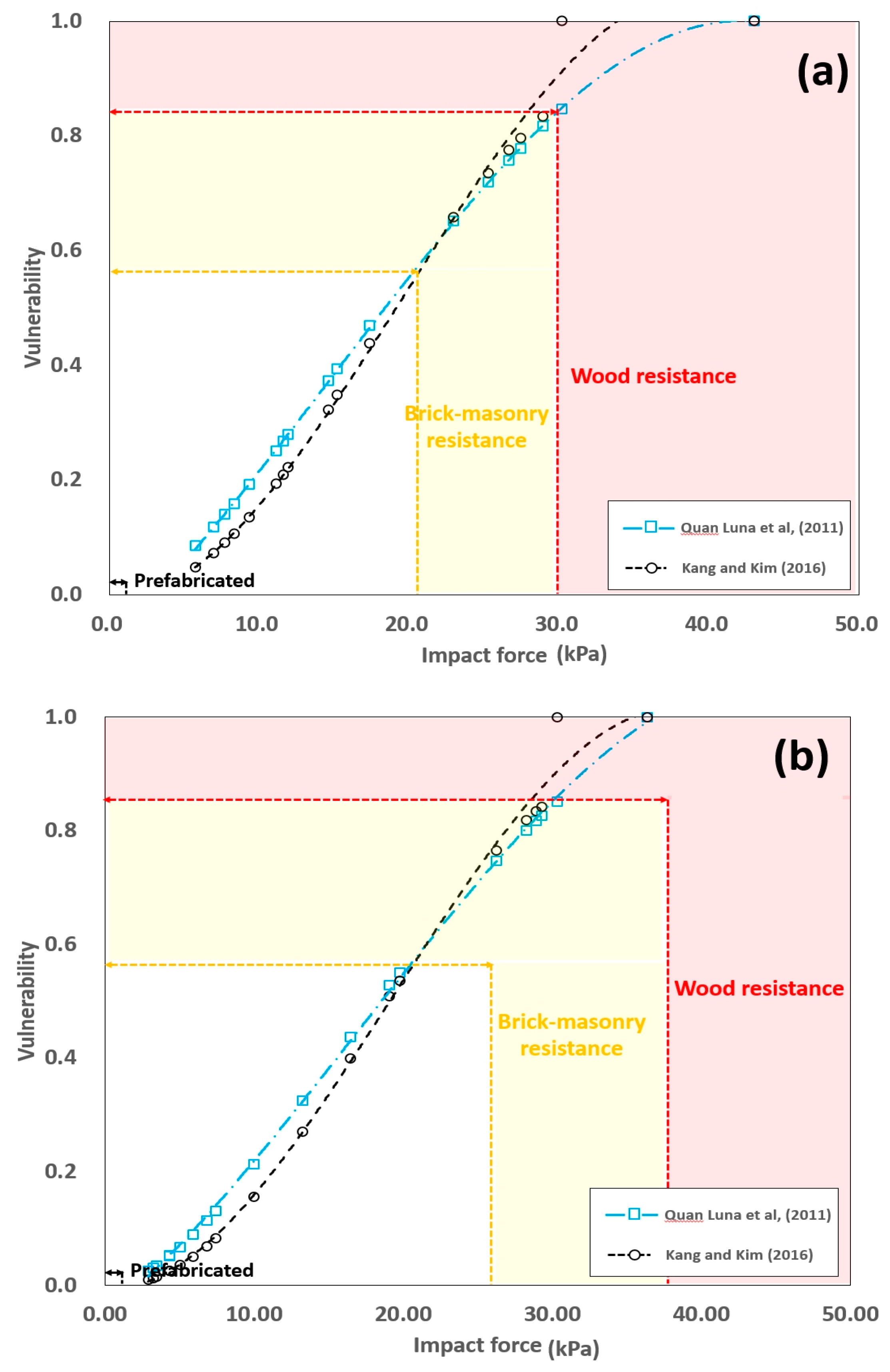 Water 12 02021 g006 Water 12 02021 g006