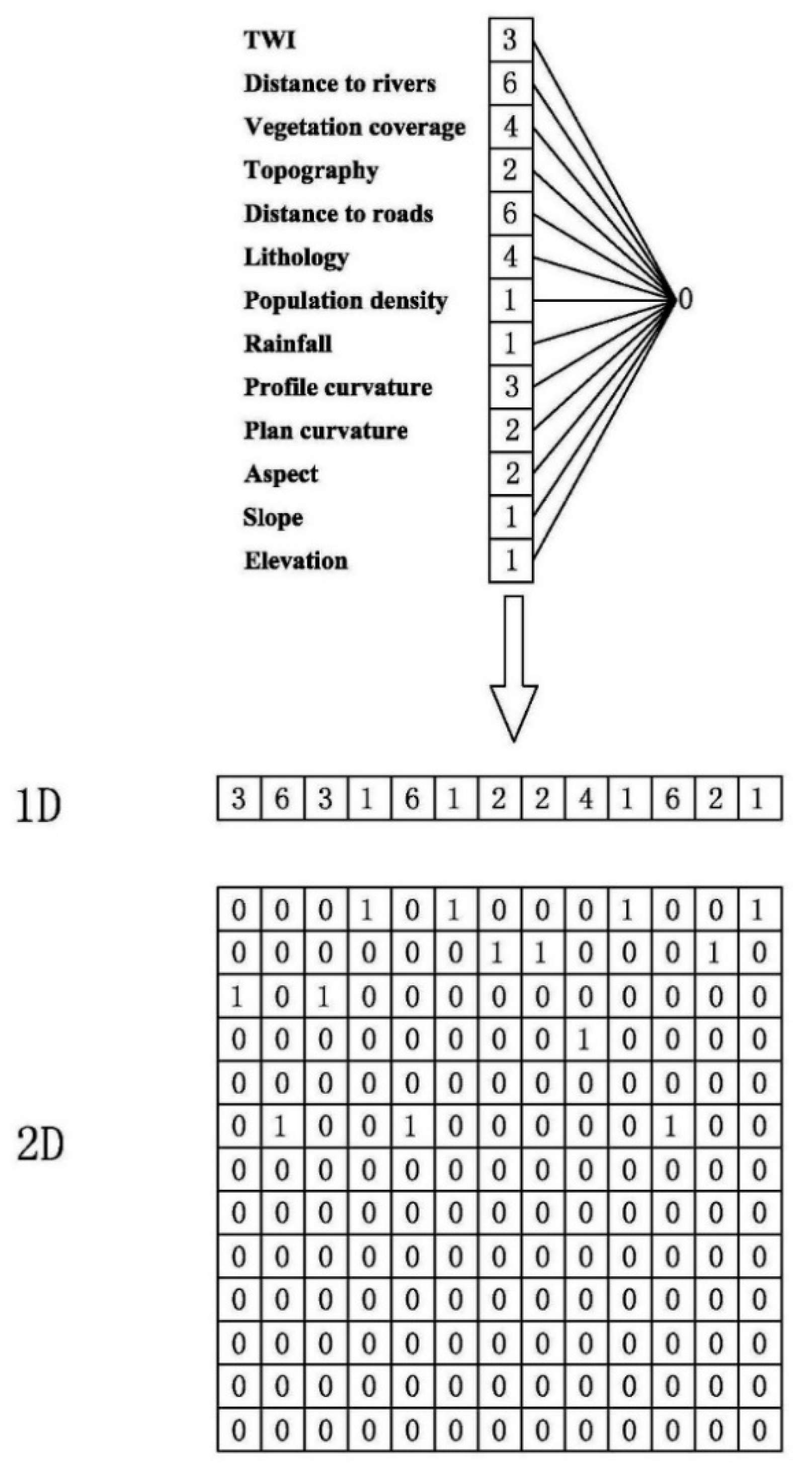 Water 12 02079 g004 Water 12 02079 g004
