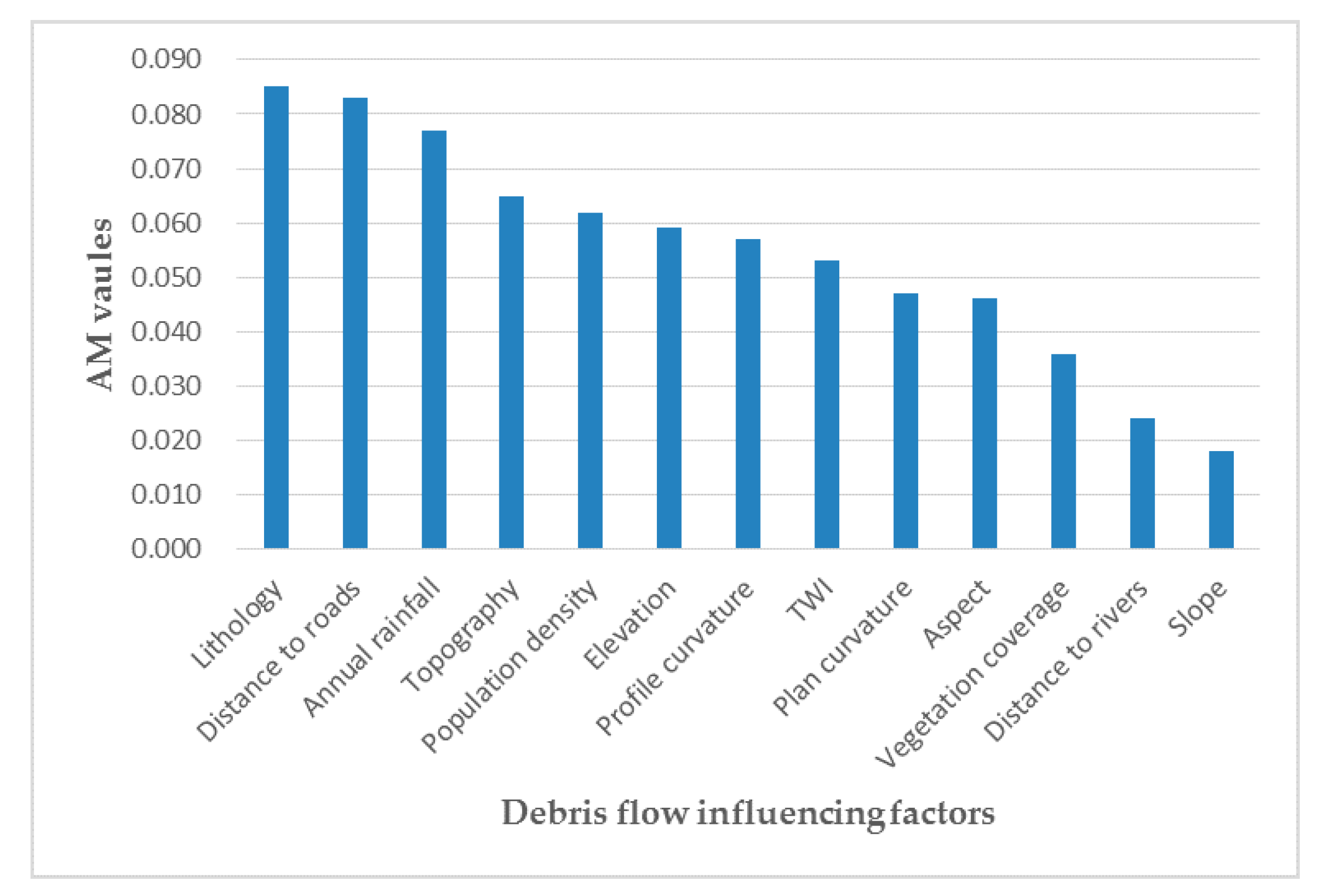 Water 12 02079 g013 Water 12 02079 g013