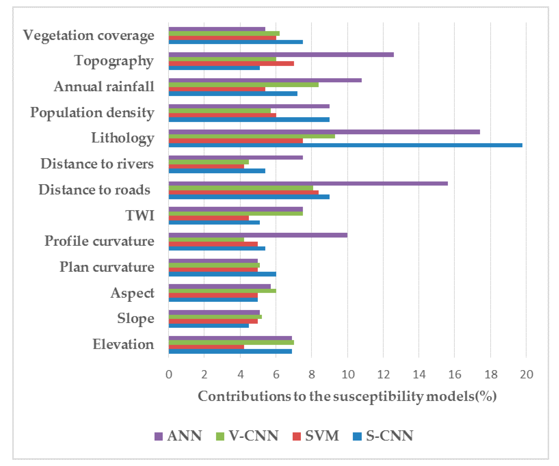 Water 12 02079 g020 Water 12 02079 g020
