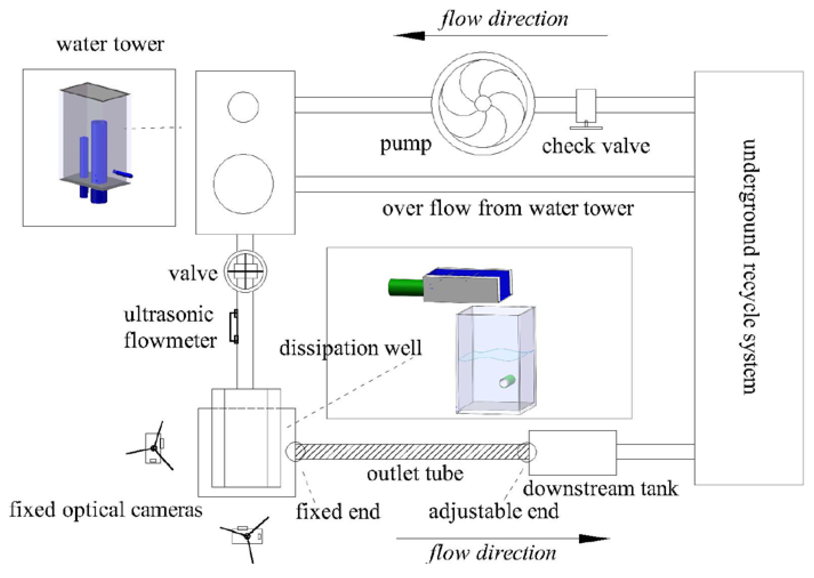 Schematic illustration of the water vortex.