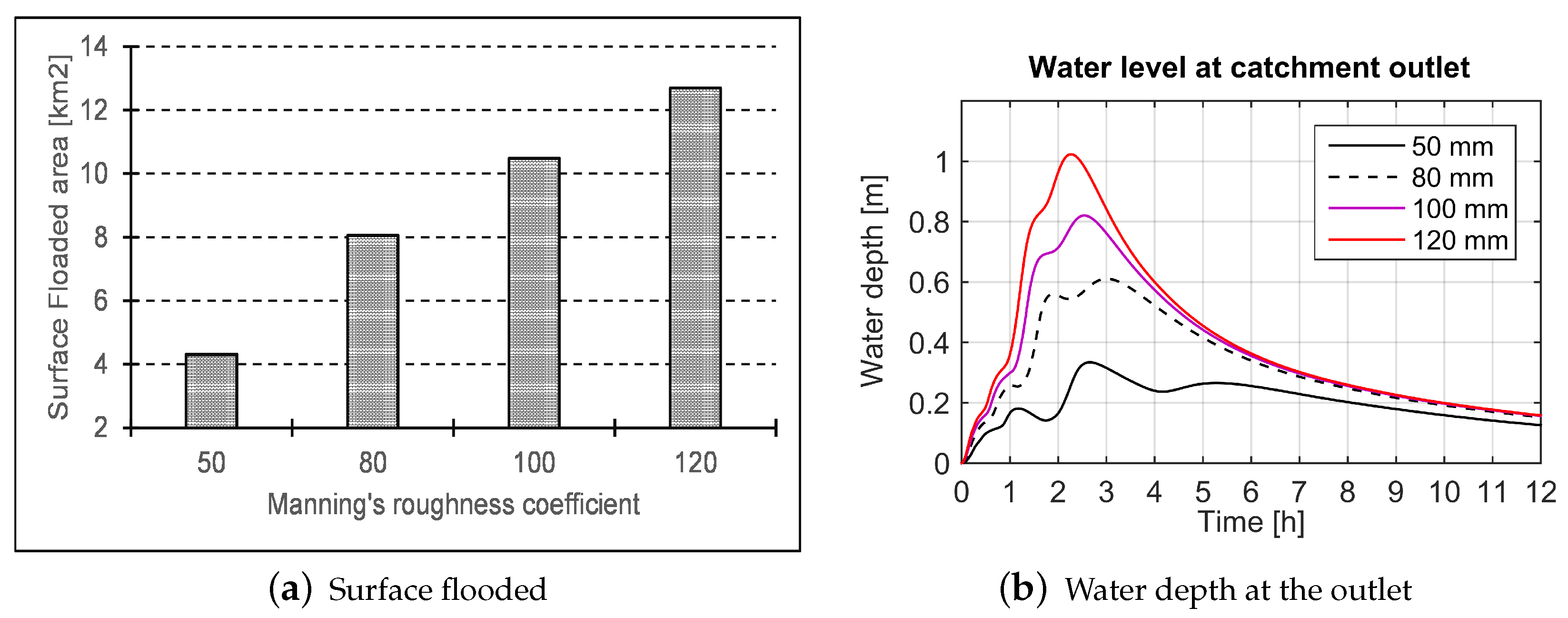 Water 12 02120 g005 Water 12 02120 g005