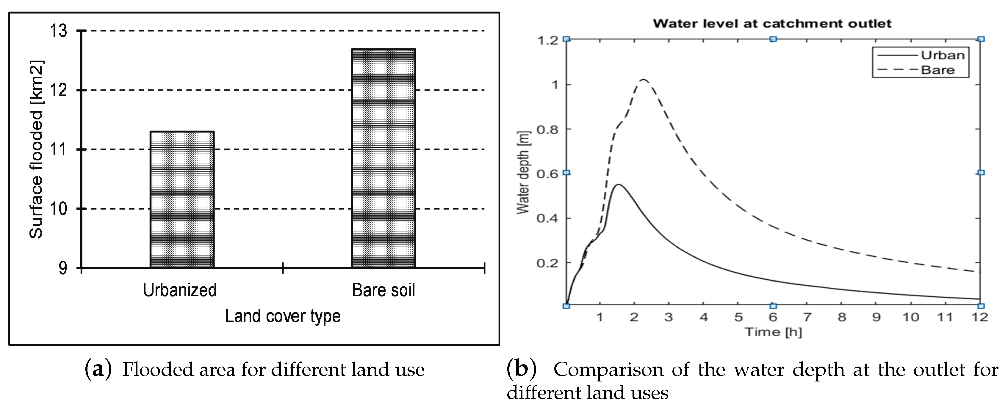 Water 12 02120 g009 Water 12 02120 g009