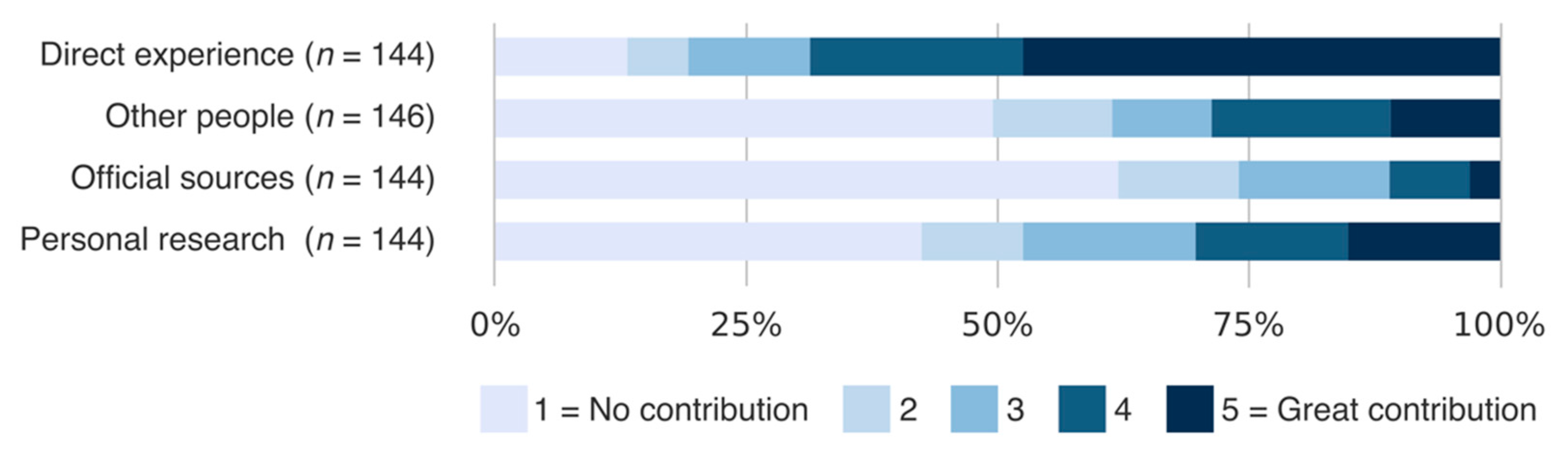 Water 12 02130 g003 Water 12 02130 g003
