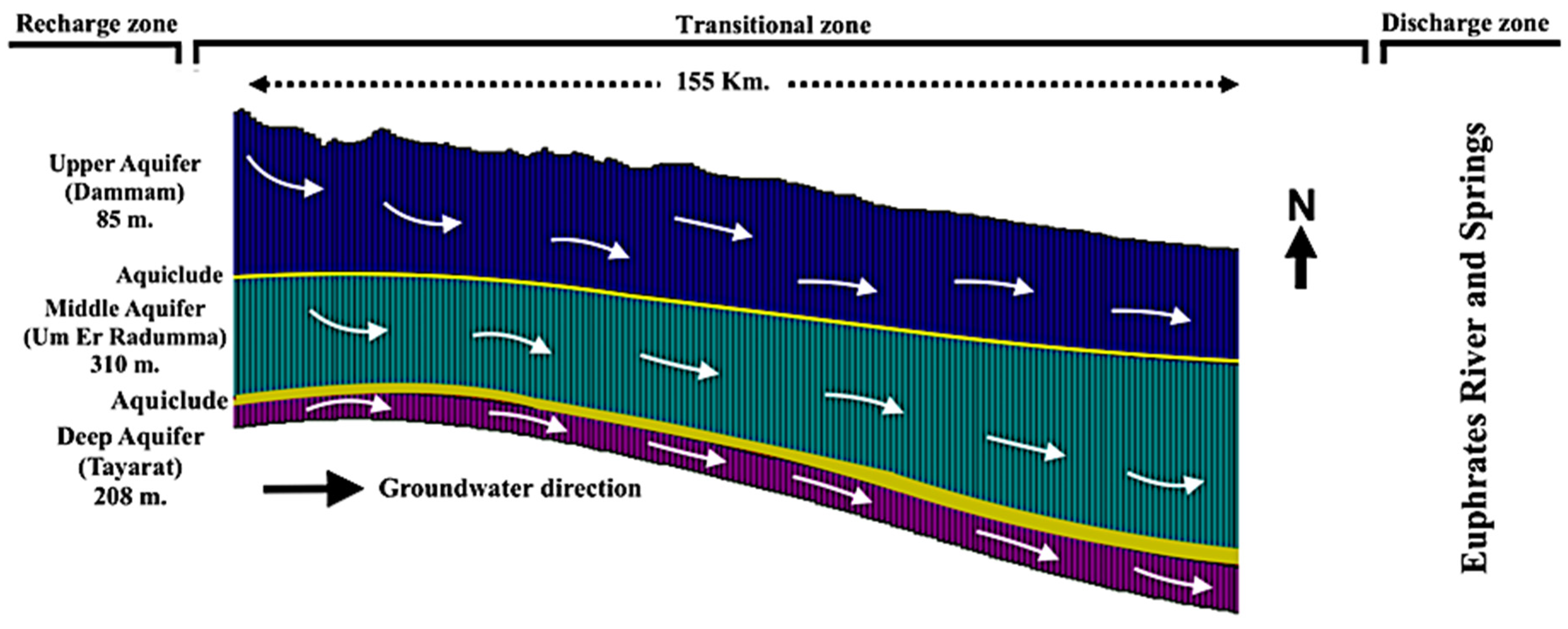 地下水　Modeling Groundwater Flow and ...