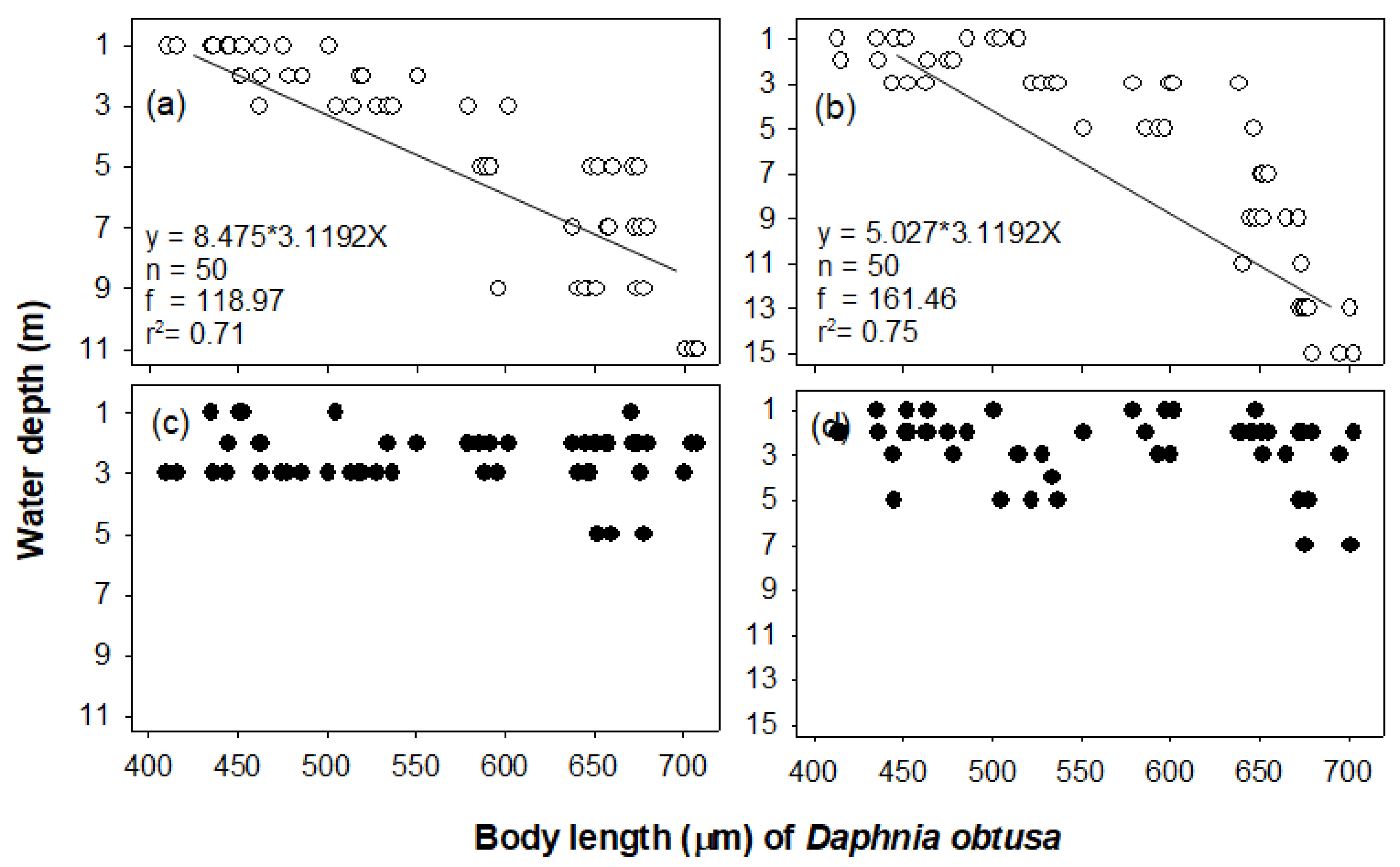 Water Free Full Text Differences In The Vertical Distribution Of Two Cladoceran Species In The Nakdong River Estuary South Korea Html