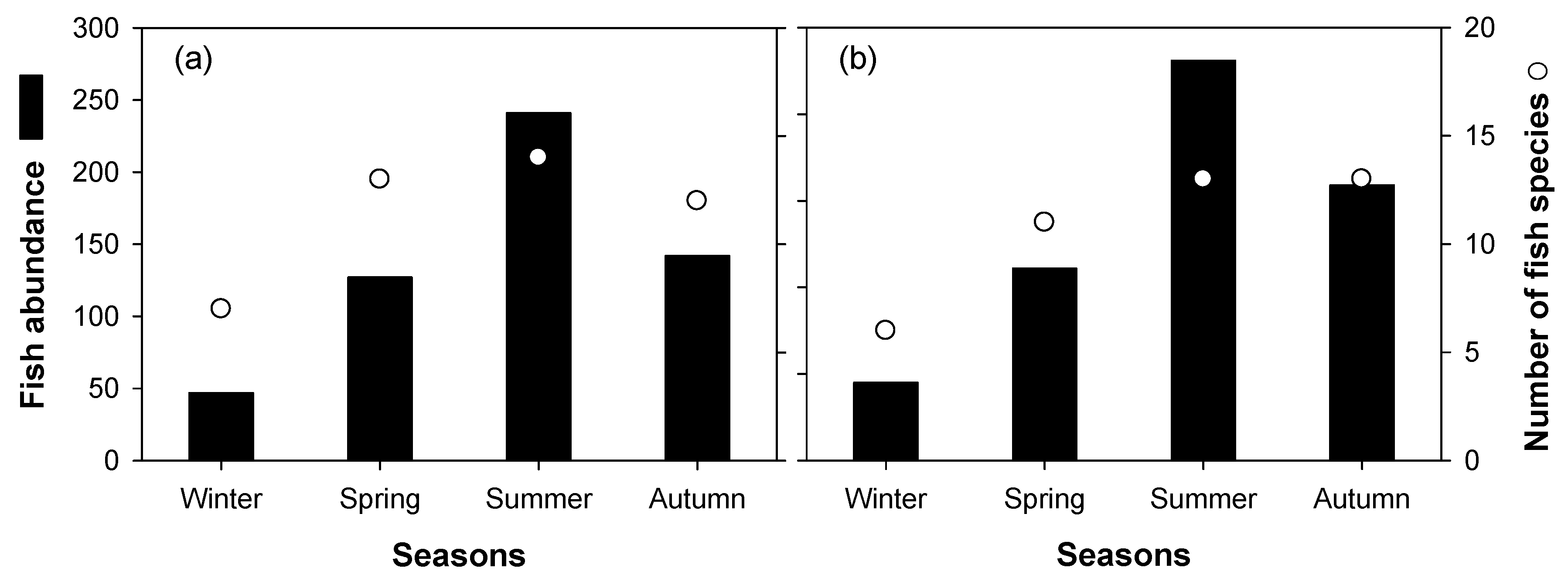 Water Free Full Text Differences In The Vertical Distribution Of Two Cladoceran Species In The Nakdong River Estuary South Korea Html