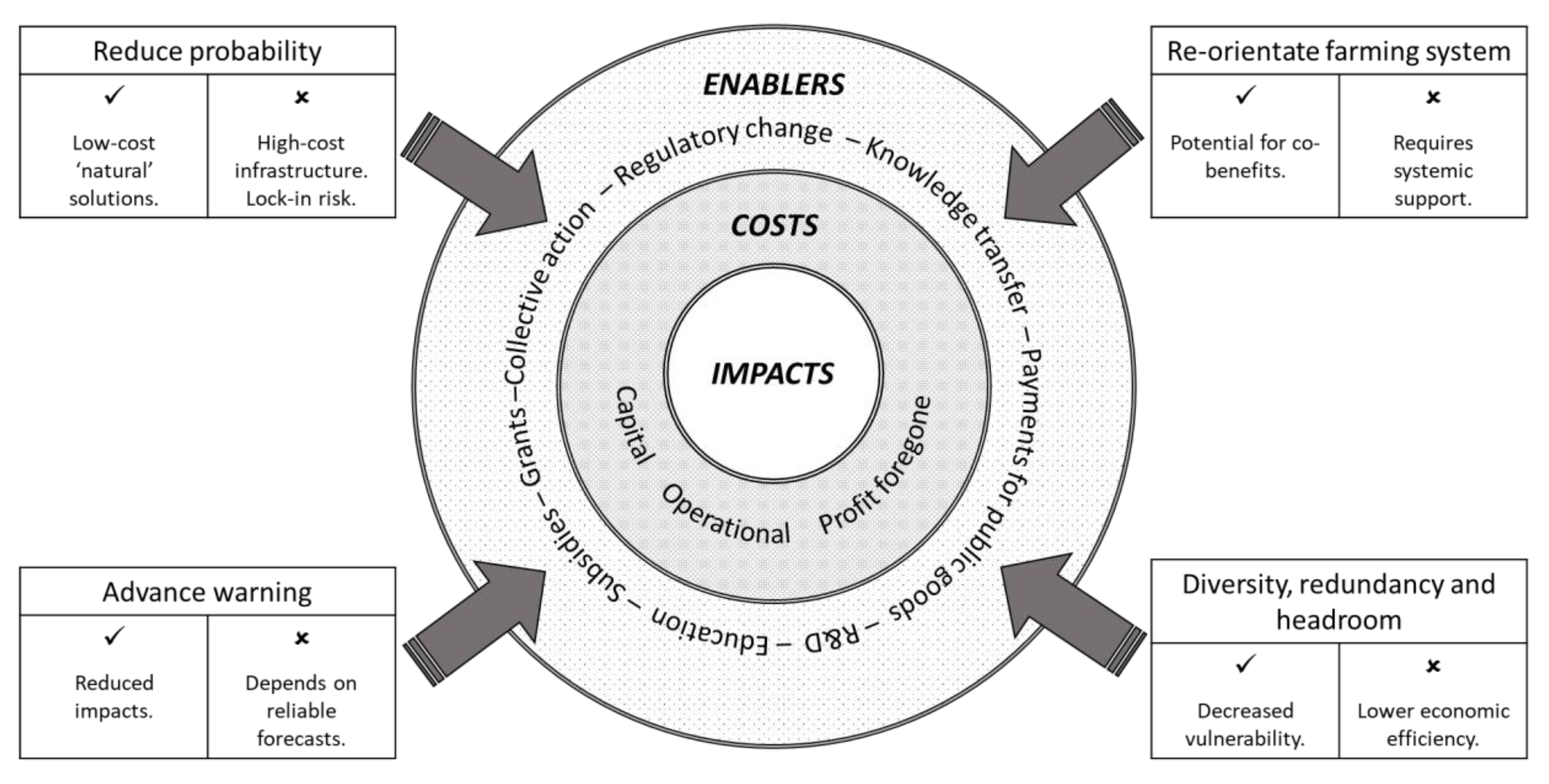 Water 12 02155 g003 Water 12 02155 g003