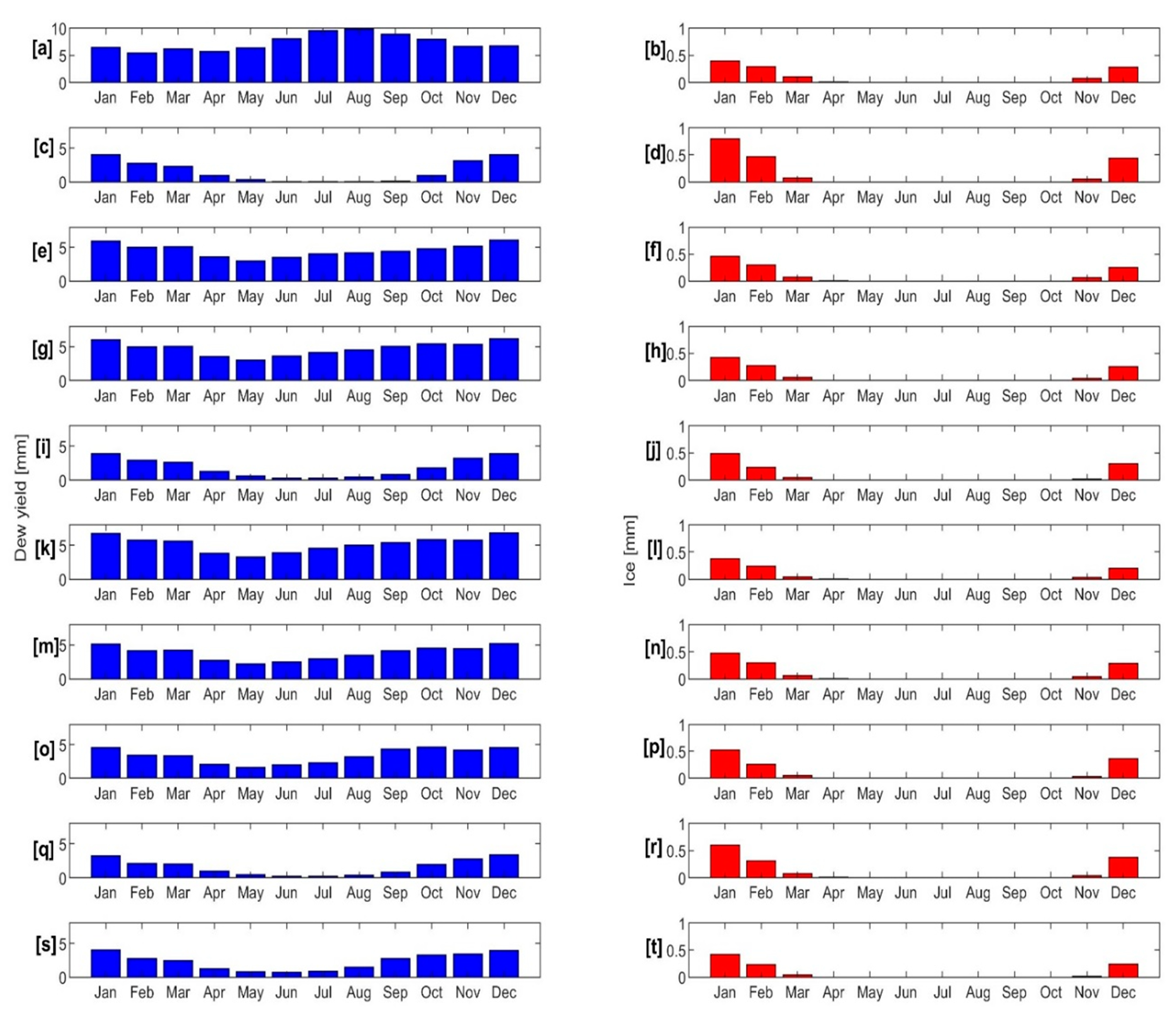 Water 12 02186 g004 Water 12 02186 g004