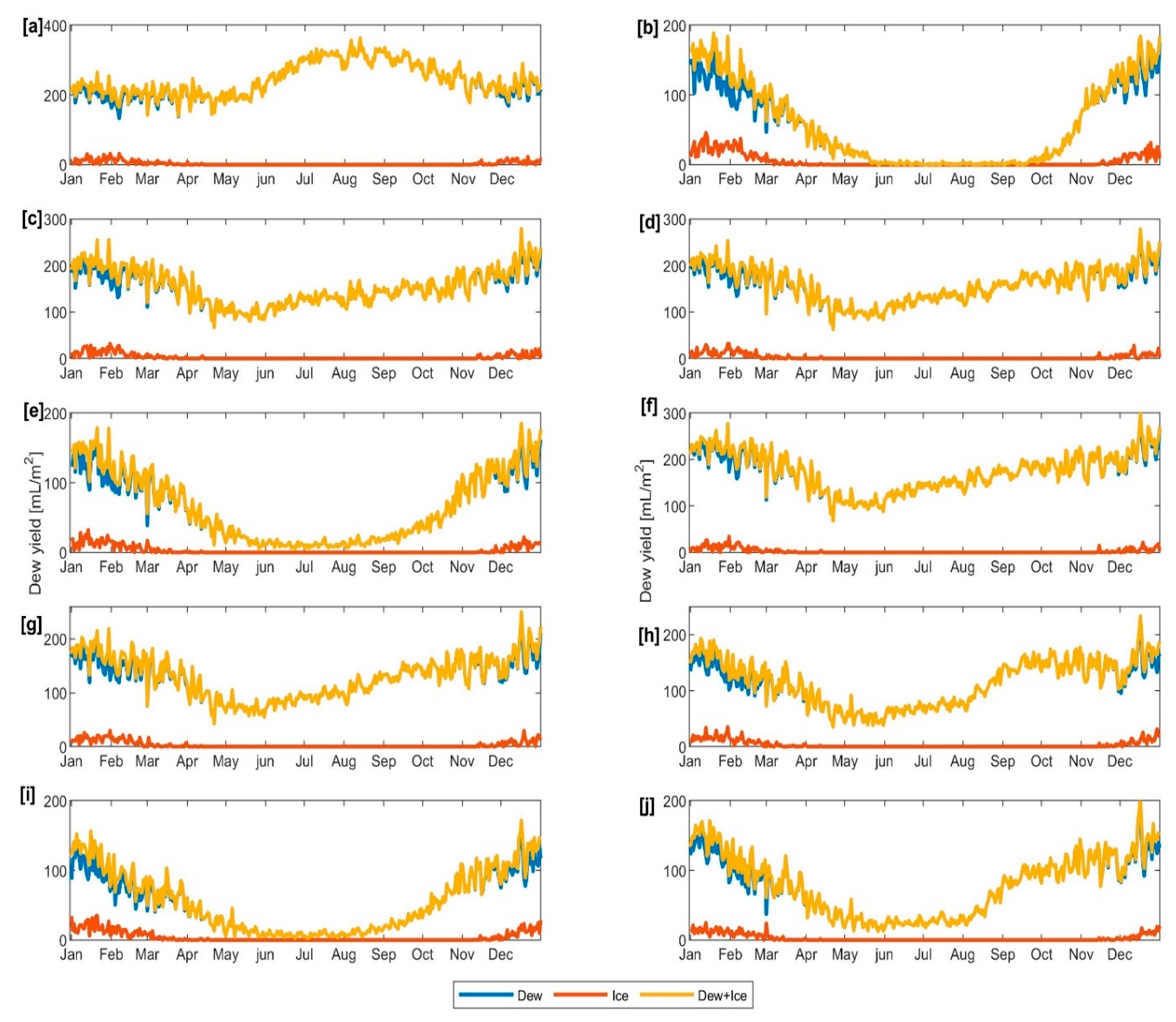 Water 12 02186 g005 Water 12 02186 g005