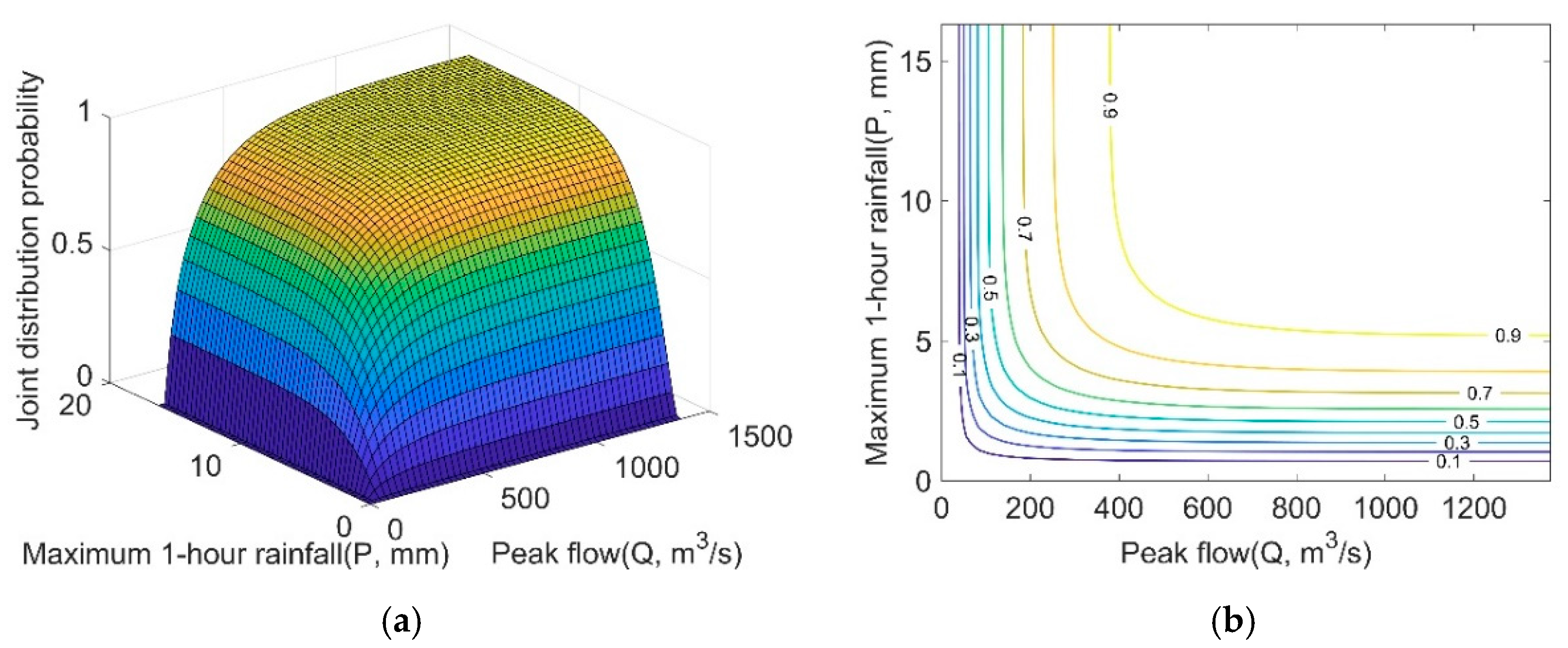 Water 12 02223 g007 Water 12 02223 g007