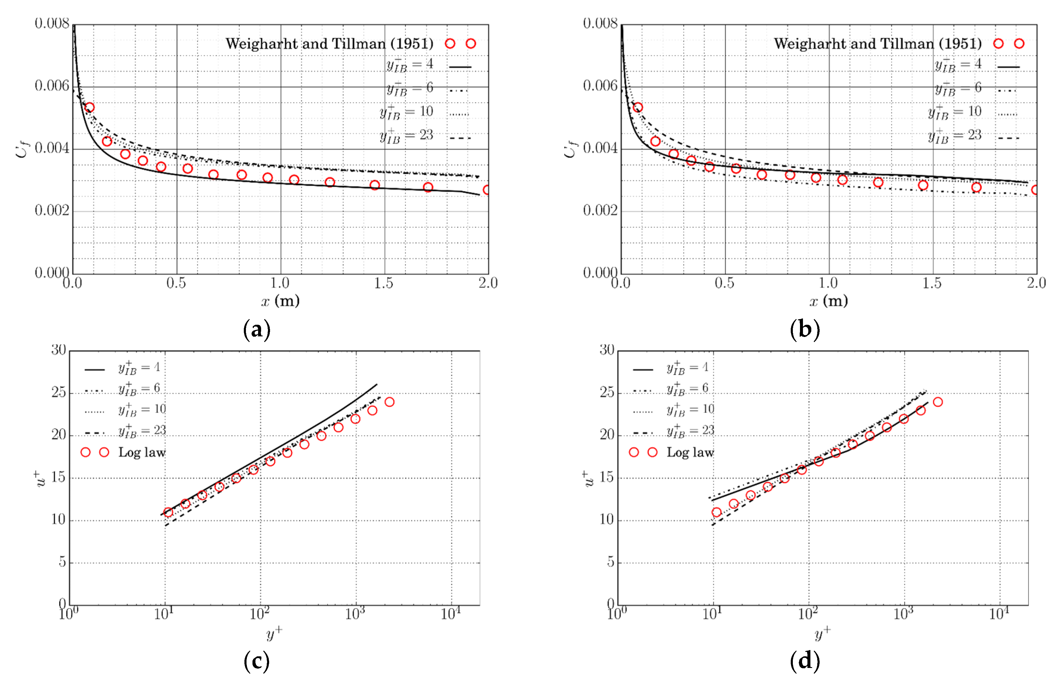 Water 12 02226 g004 Water 12 02226 g004